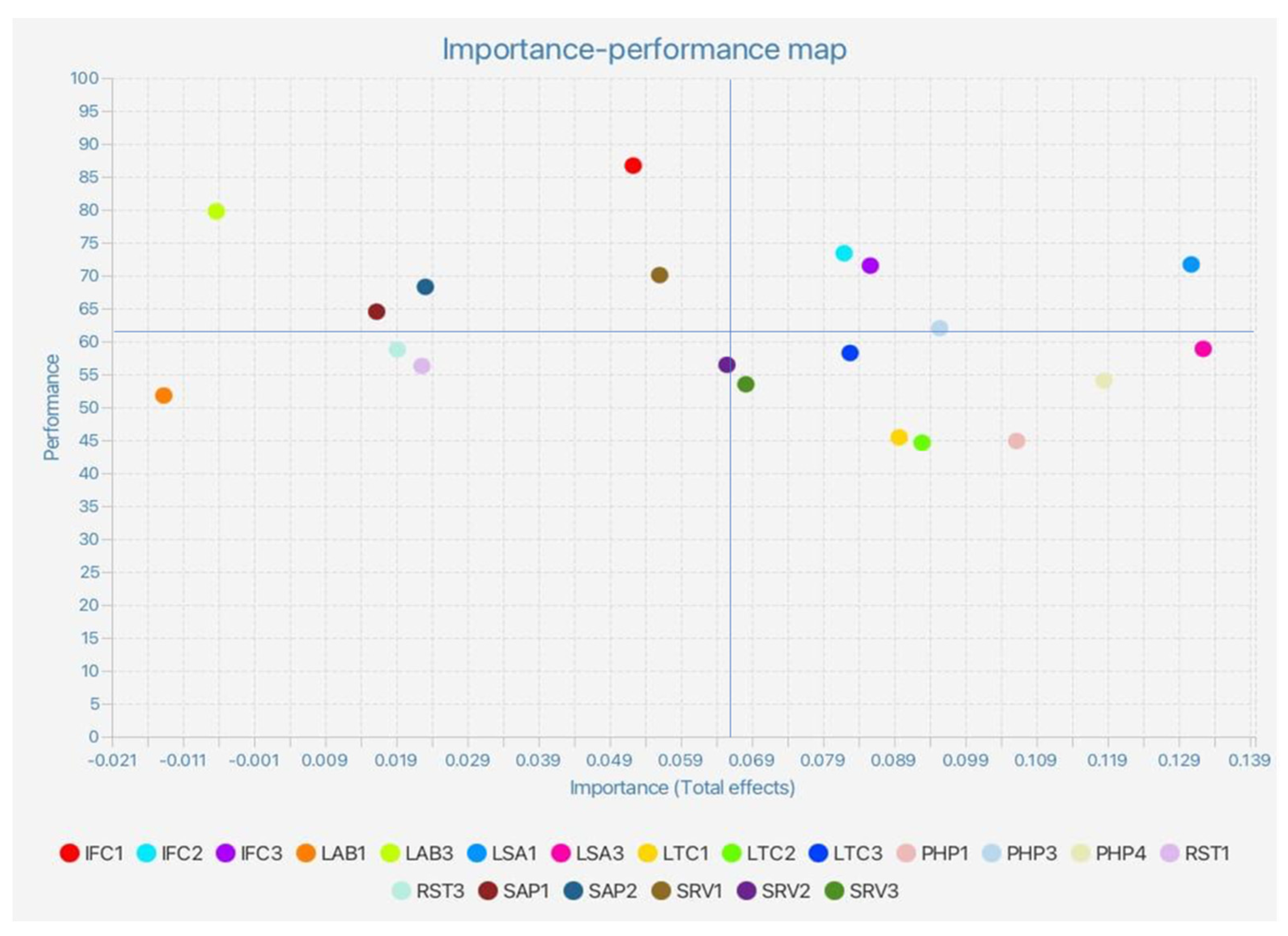 Admsci 13 00071 g003