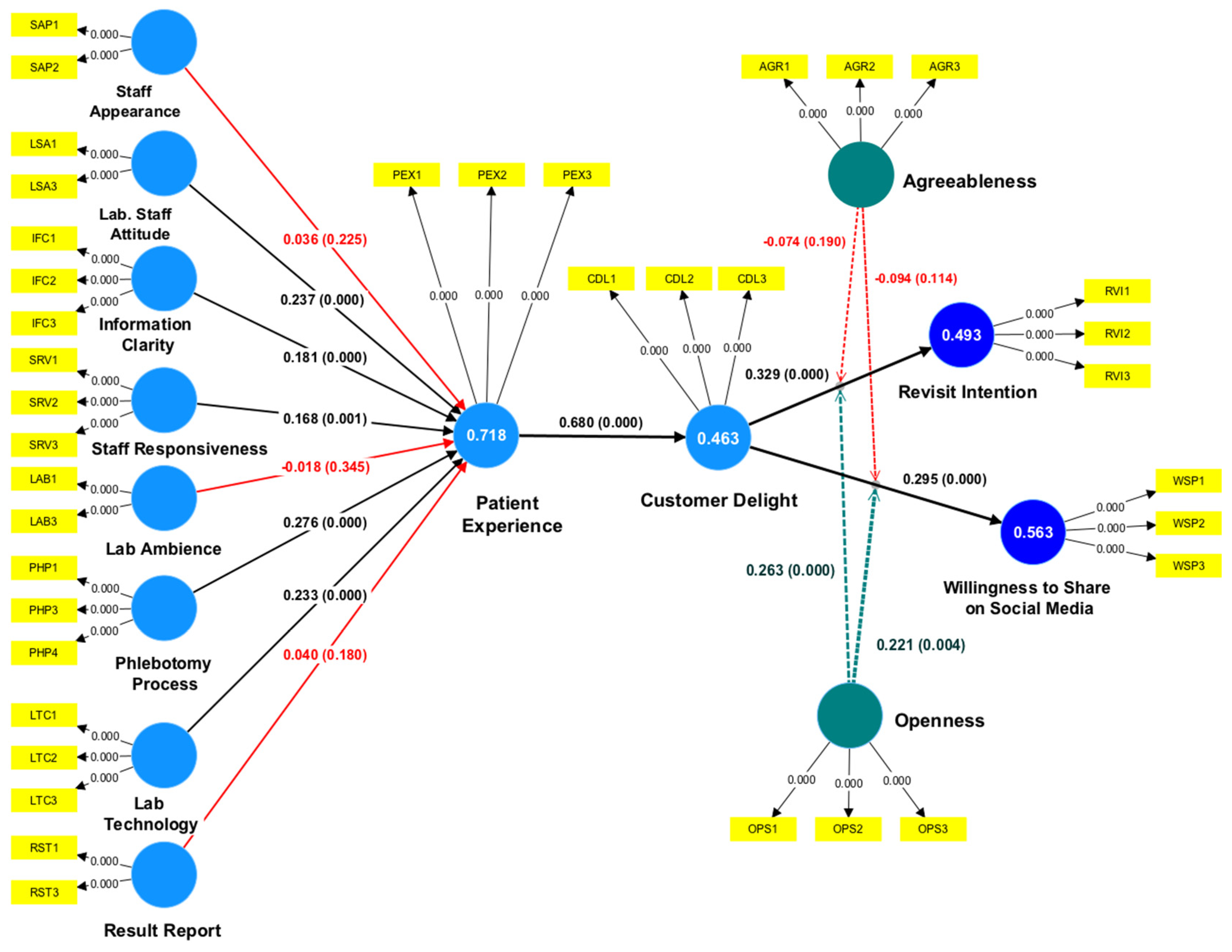 Admsci 13 00071 g004