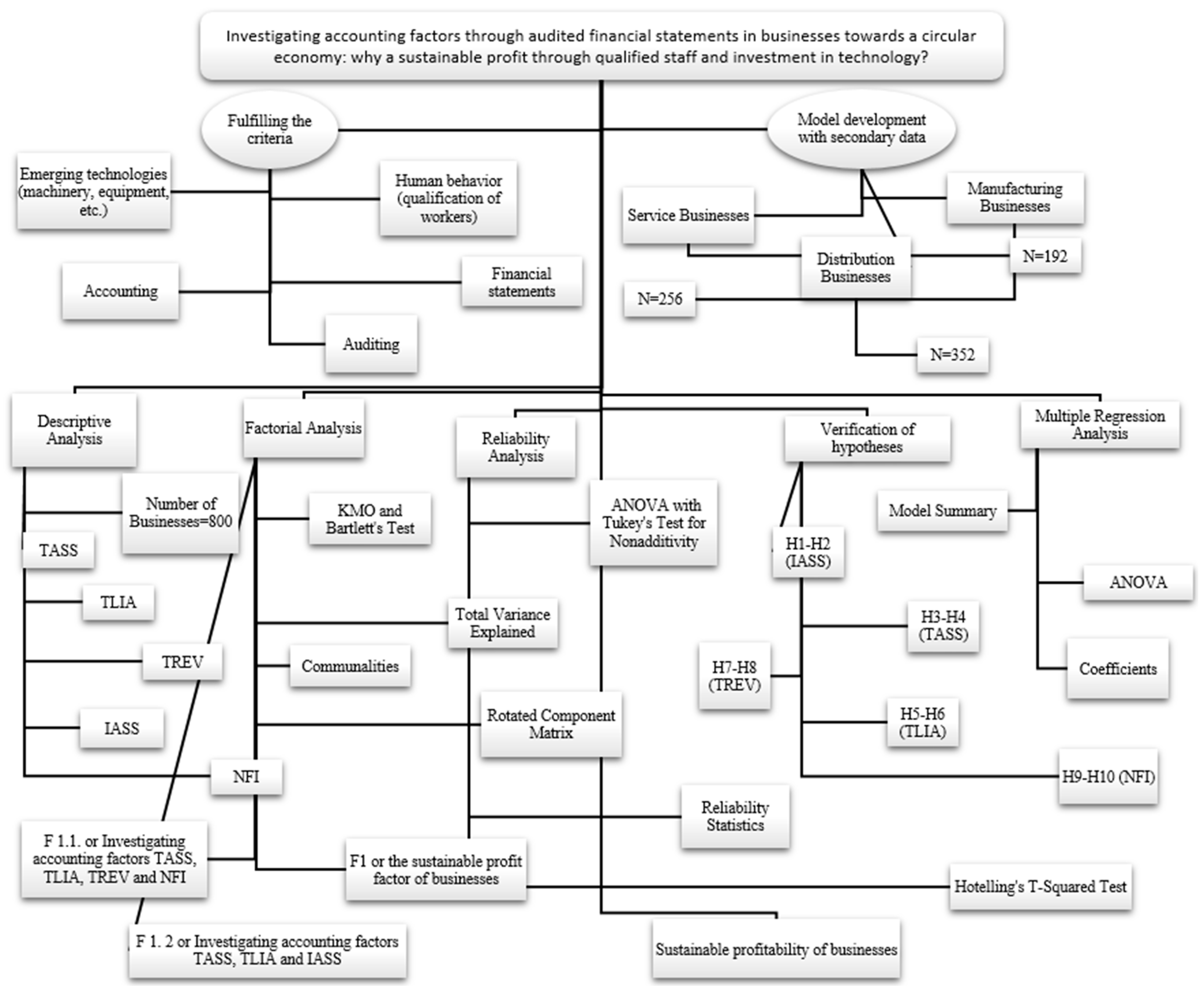 Admsci 13 00072 g001