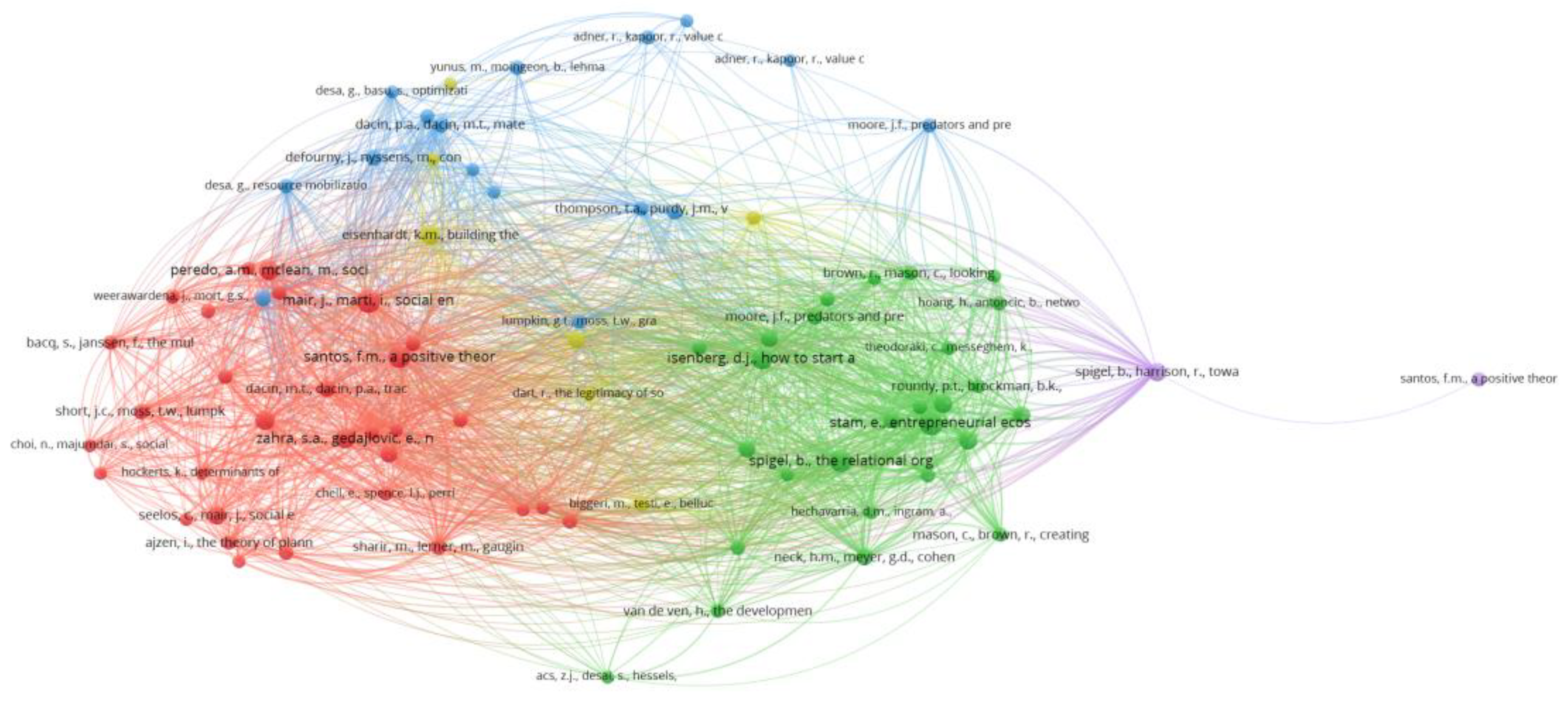 Admsci 13 00075 g005