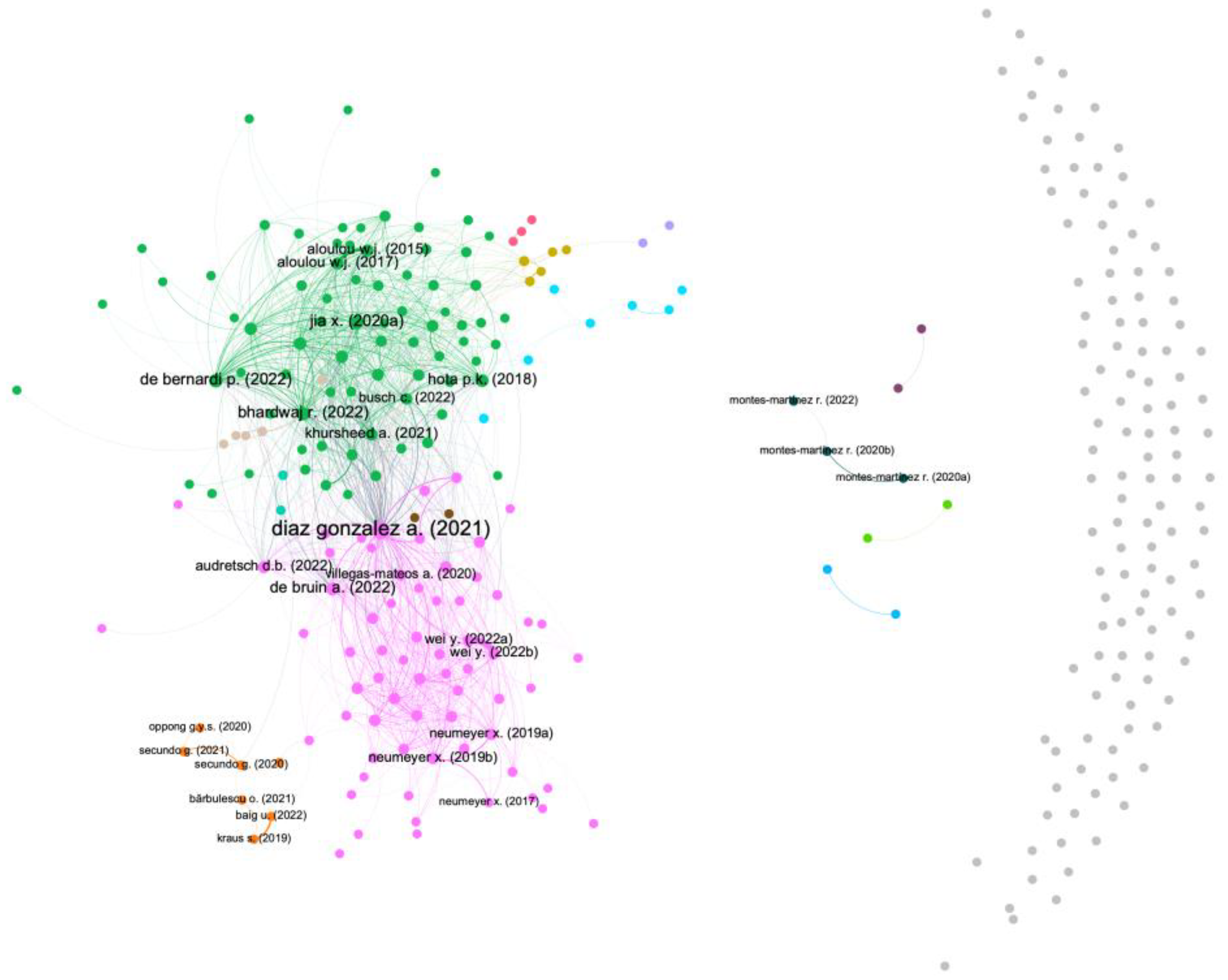 Admsci 13 00075 g006