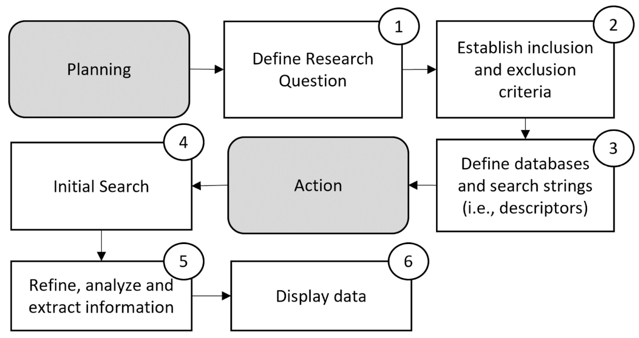 Admsci 13 00080 g001