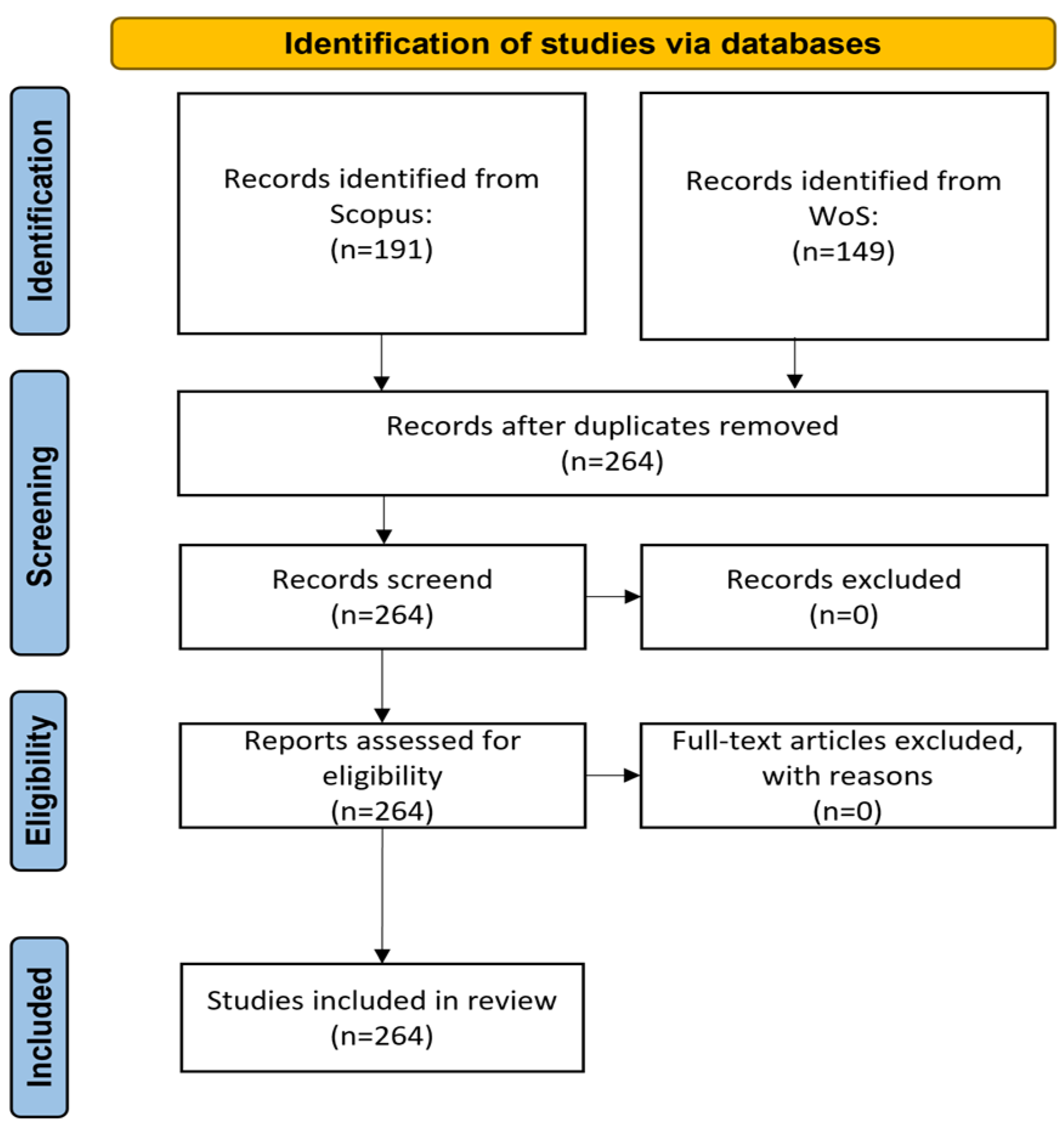 Admsci 13 00080 g002