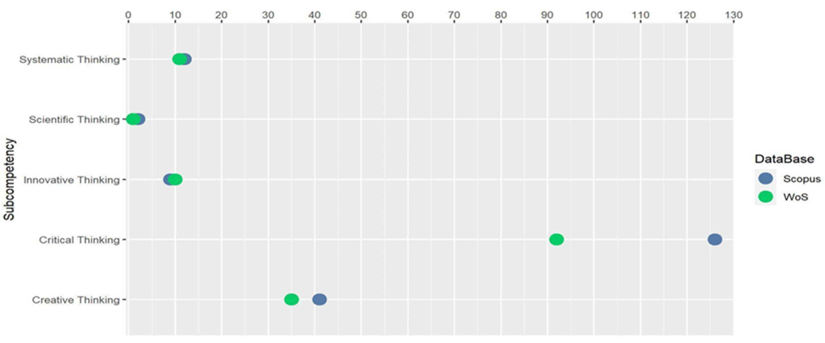 Admsci 13 00080 g003