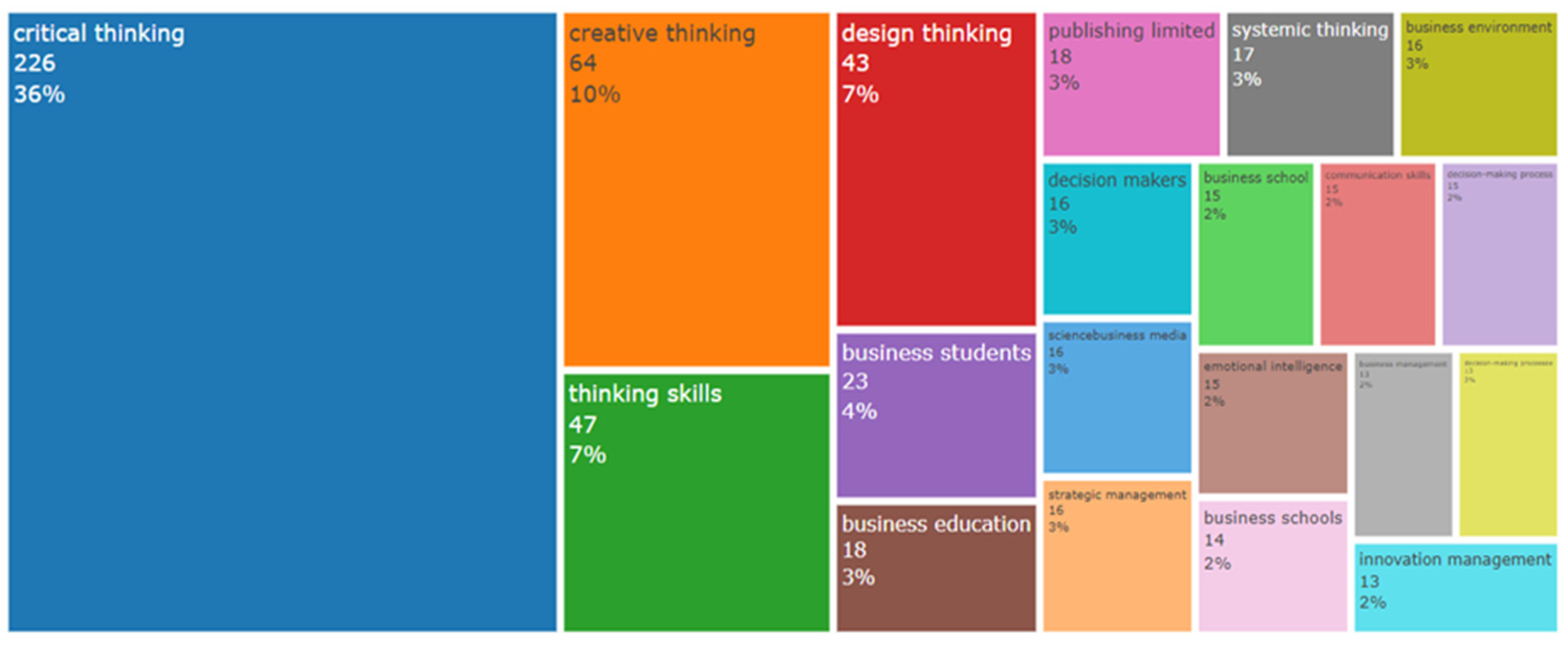 Admsci 13 00080 g006