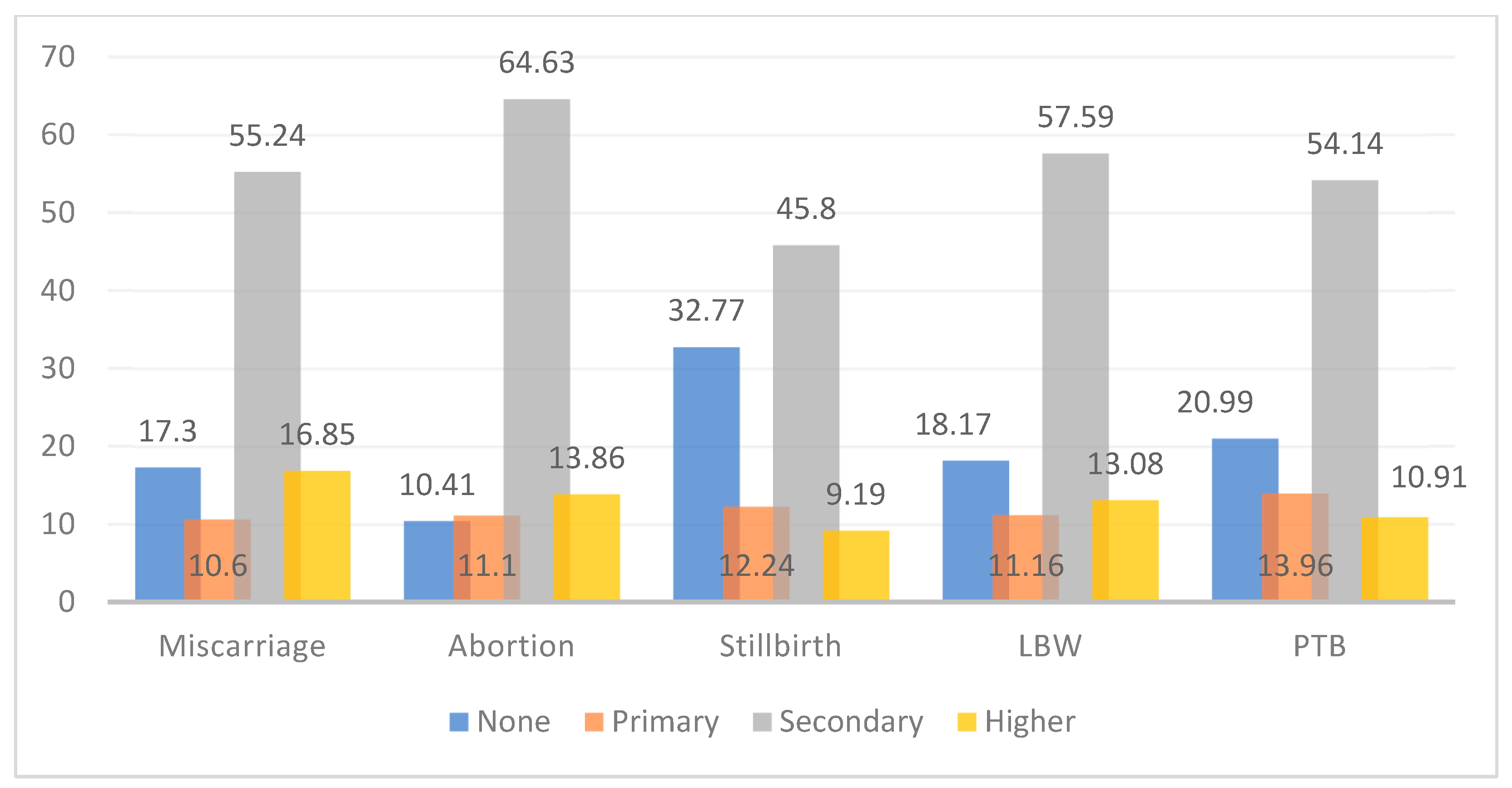 Admsci 13 00082 g004 Admsci 13 00082 g004