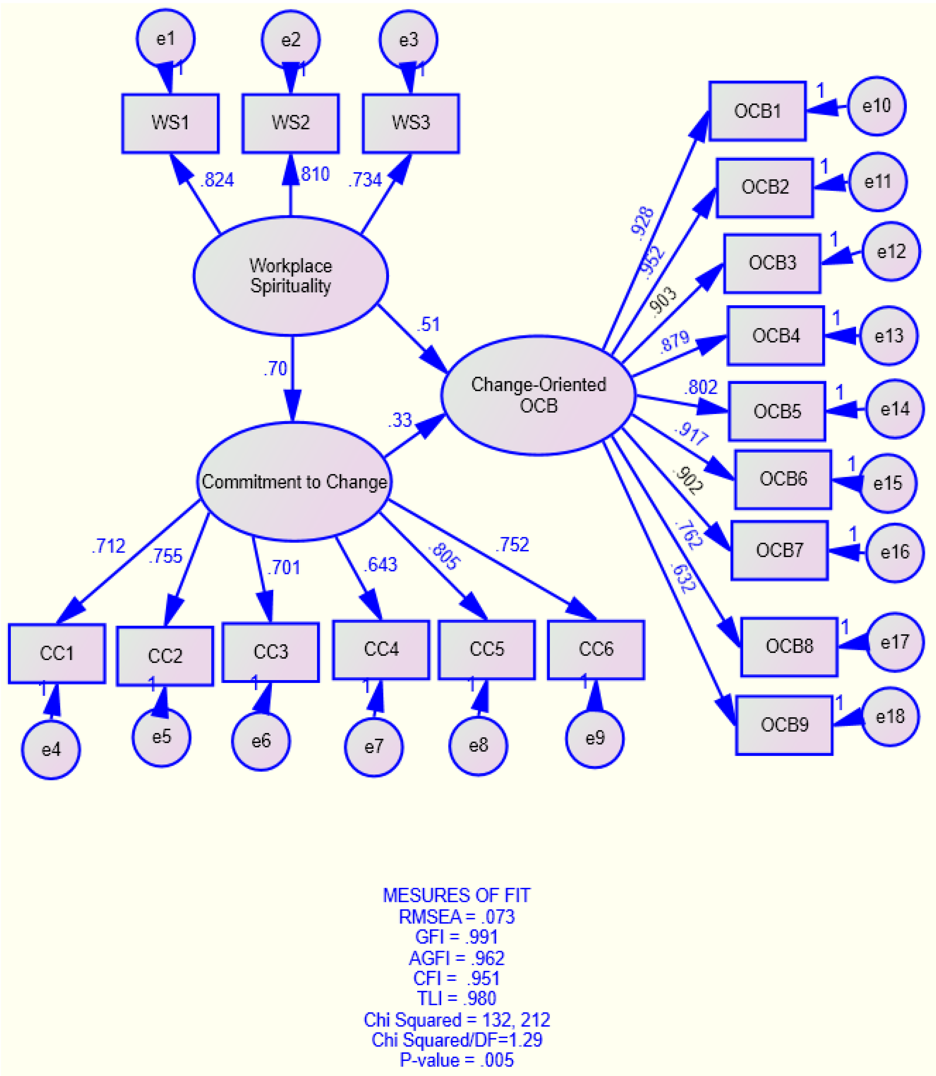 Admsci 13 00086 g002 Admsci 13 00086 g002