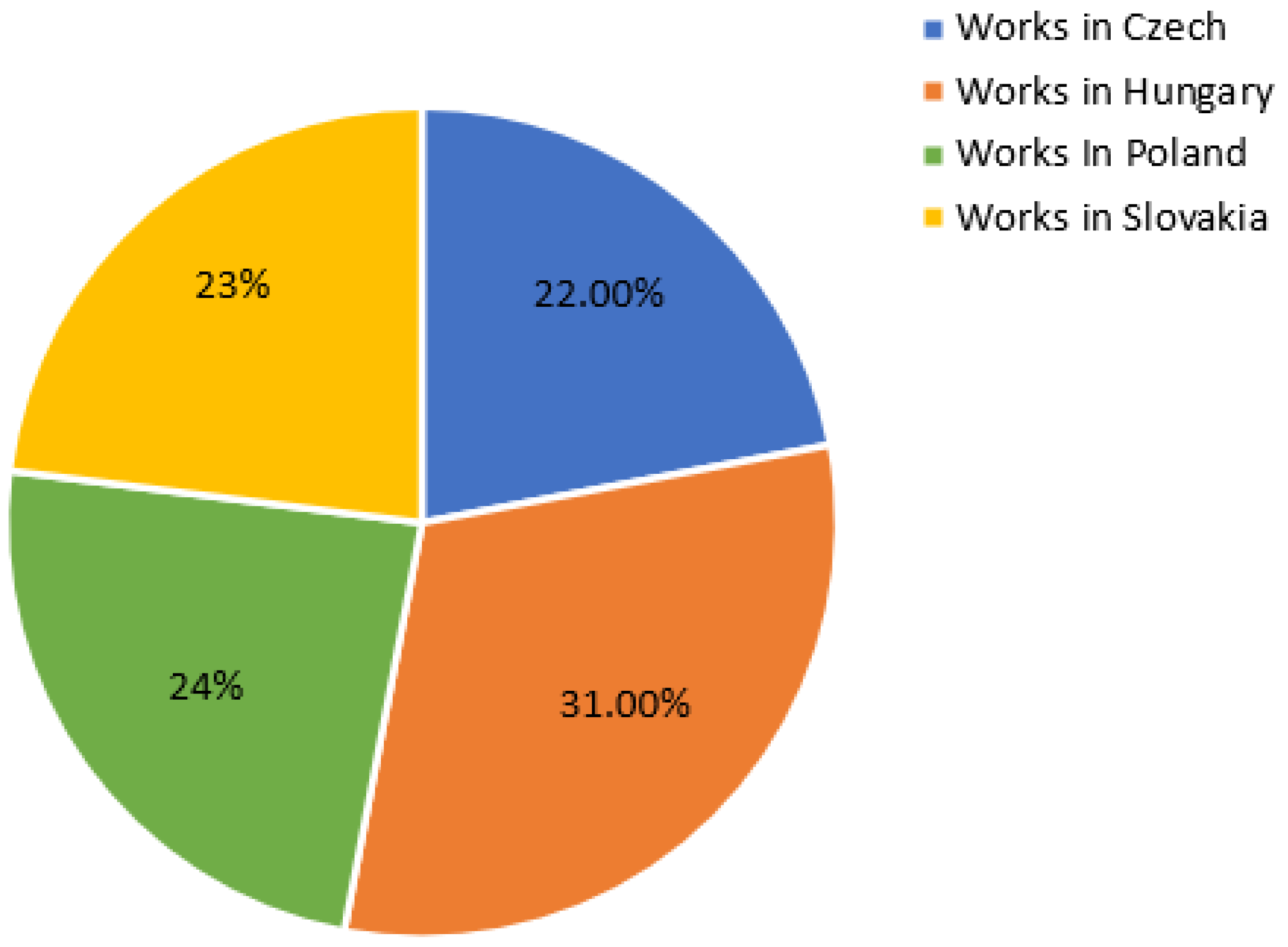 Admsci 13 00088 g002 Admsci 13 00088 g002