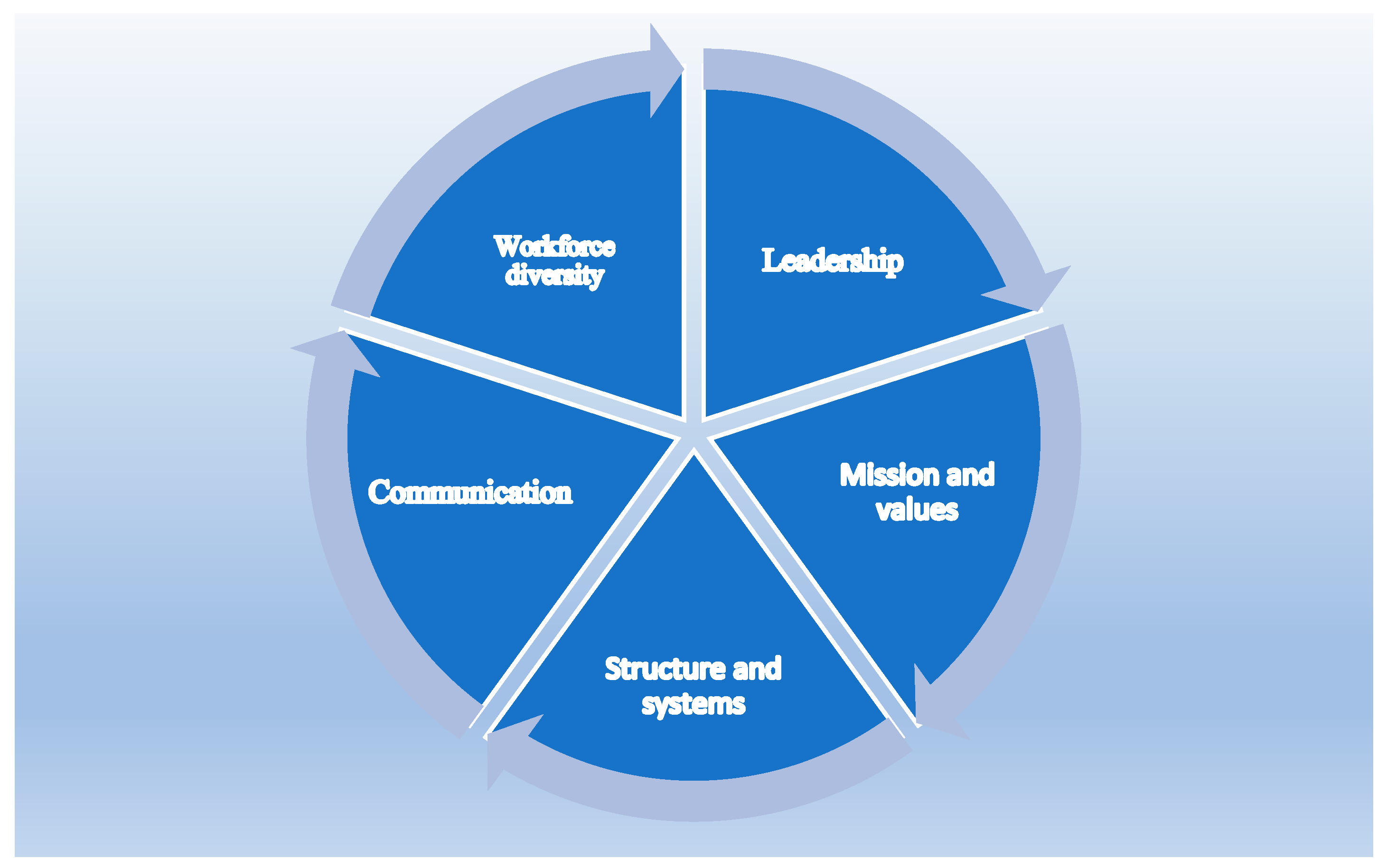 Admsci 13 00092 g003 Admsci 13 00092 g003