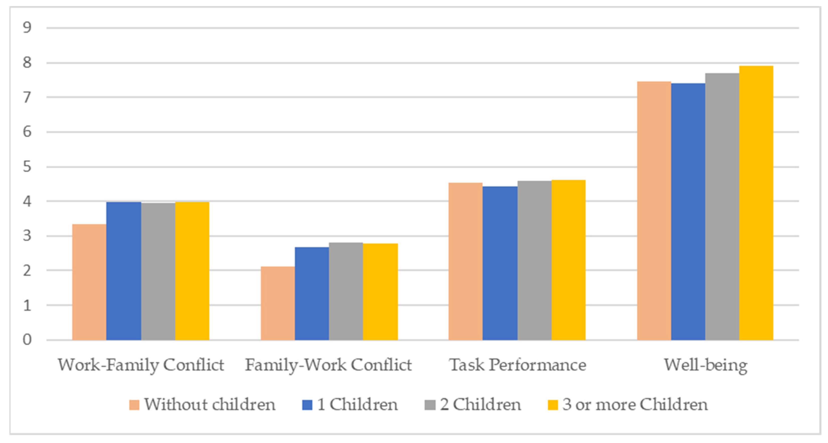 Admsci 13 00094 g003 Admsci 13 00094 g003
