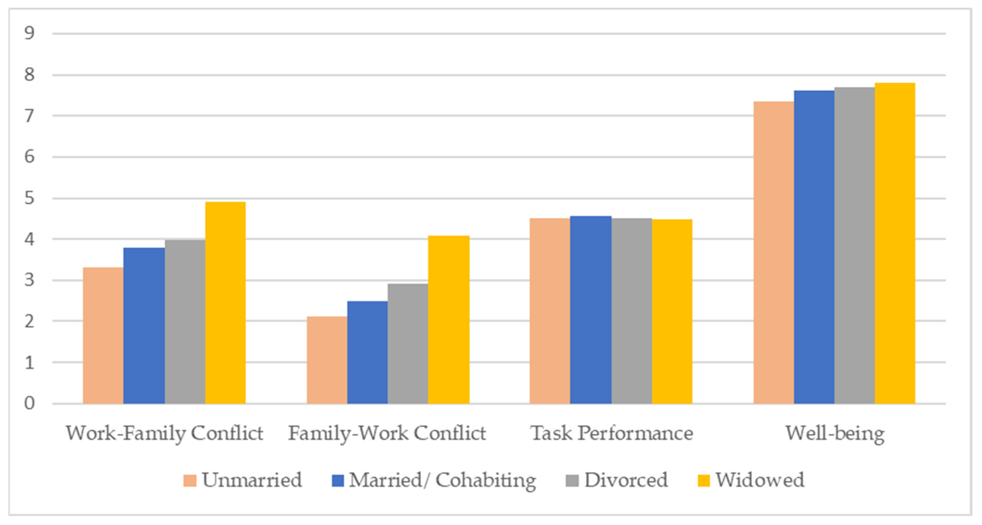 Admsci 13 00094 g004 Admsci 13 00094 g004