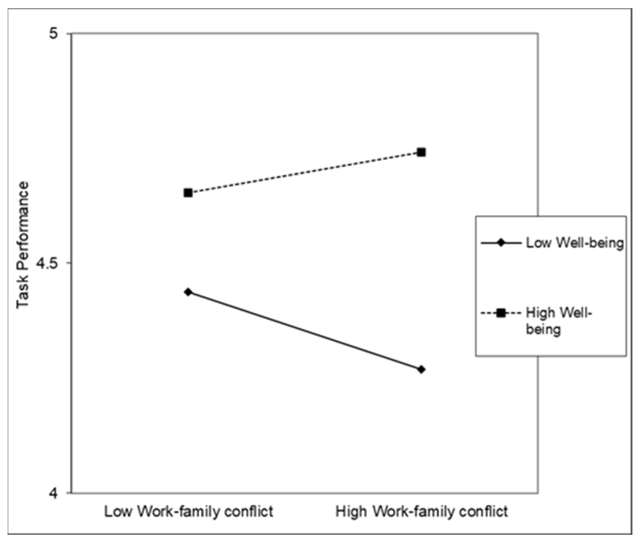 Admsci 13 00094 g011 Admsci 13 00094 g011