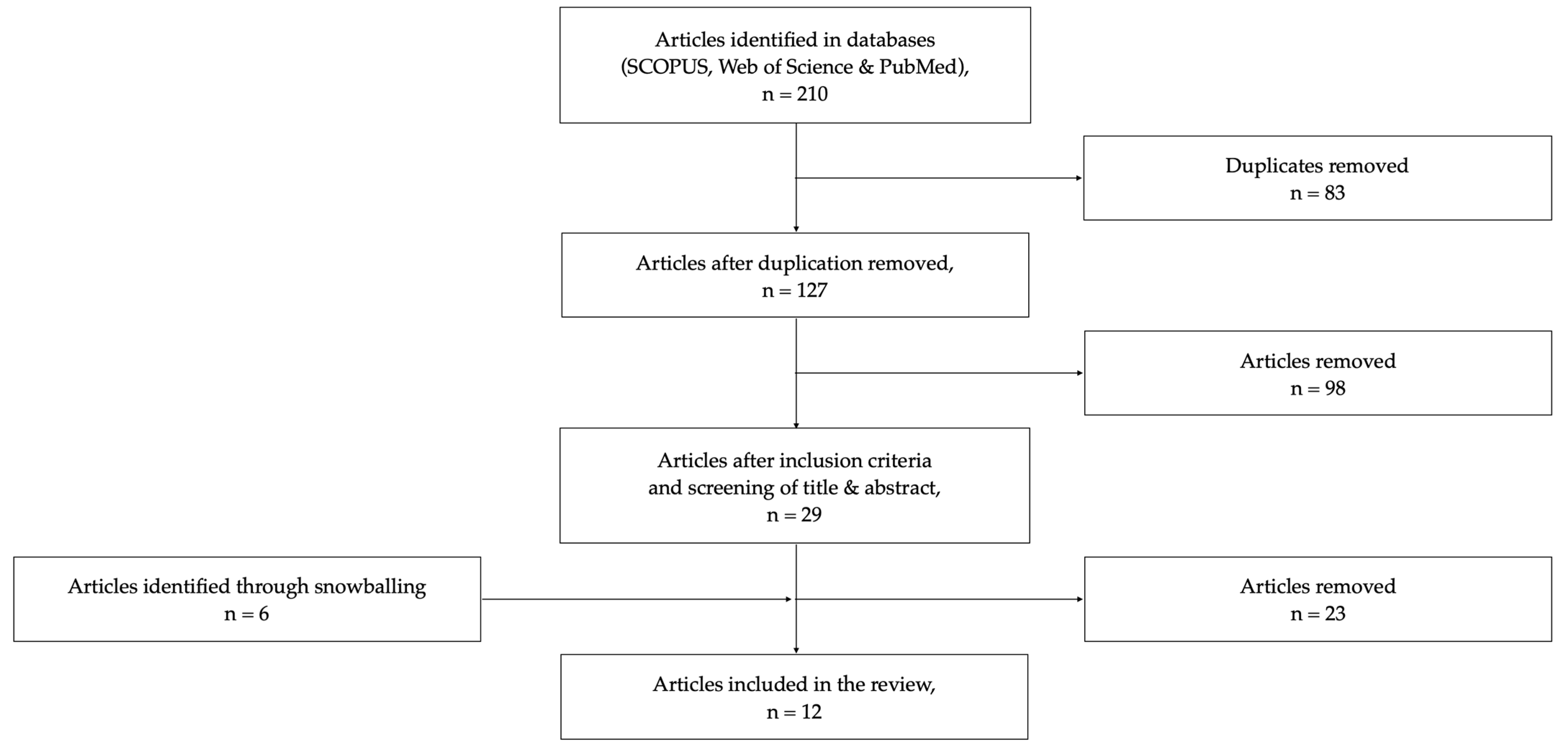 Admsci 13 00095 g001