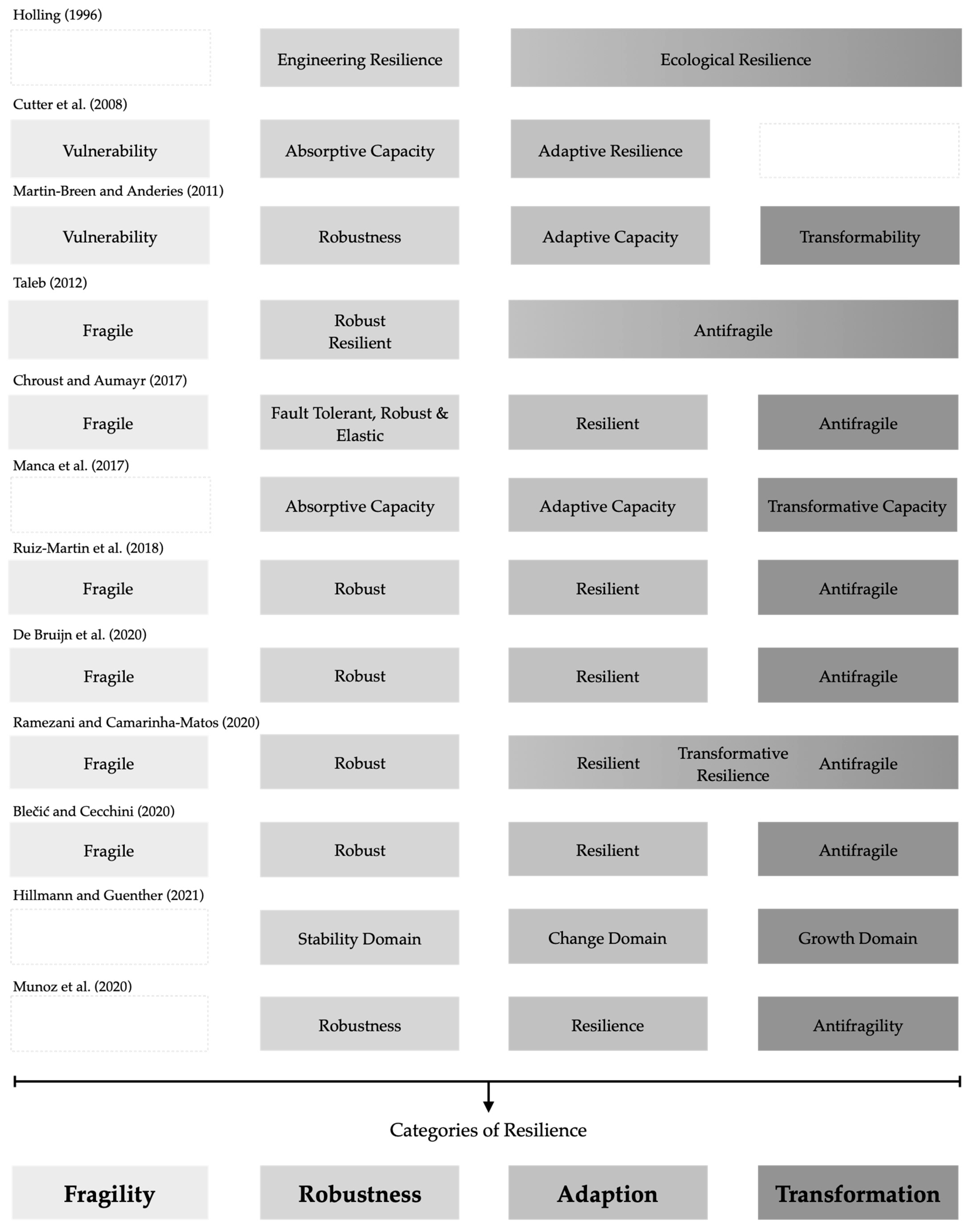 Admsci 13 00095 g002