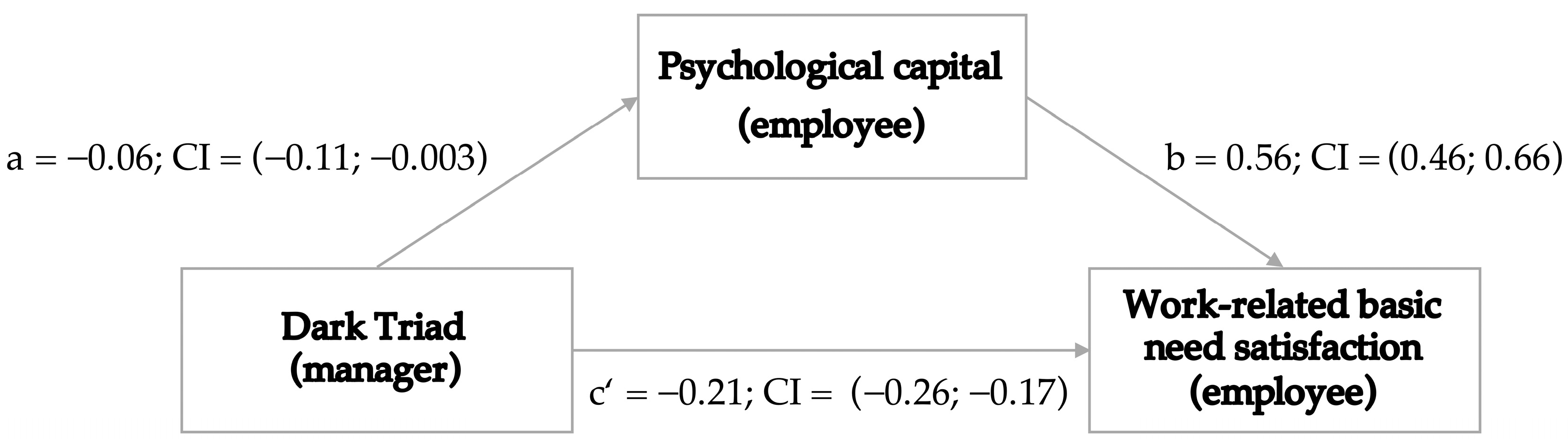 Admsci 13 00096 g001