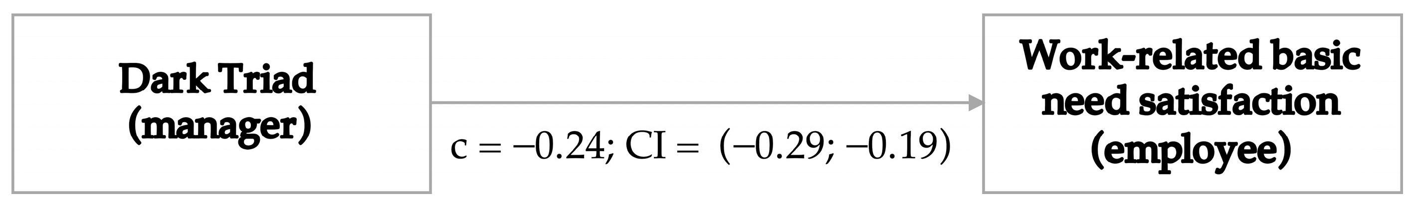 Admsci 13 00096 g002