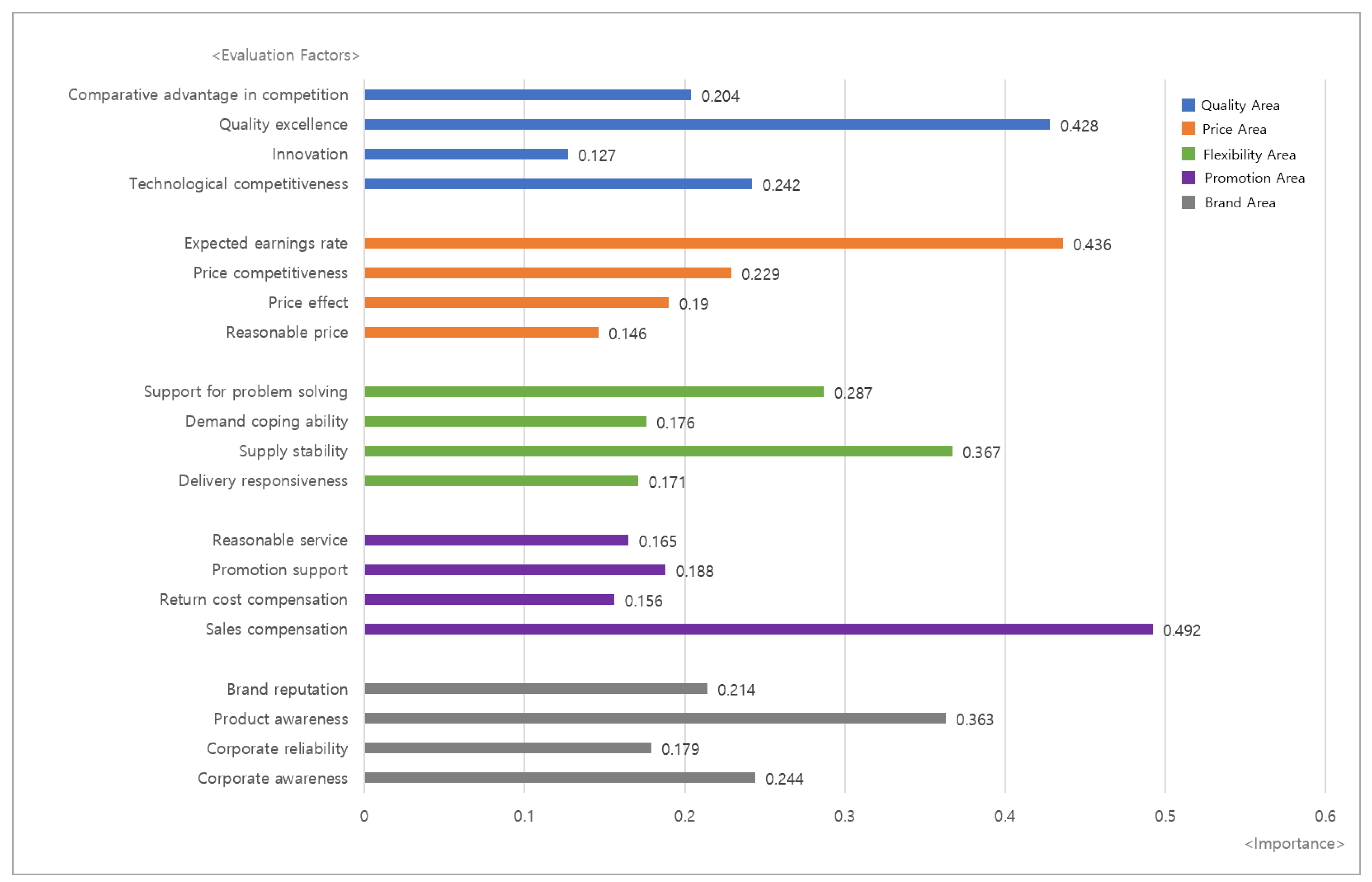 Admsci 13 00097 g003