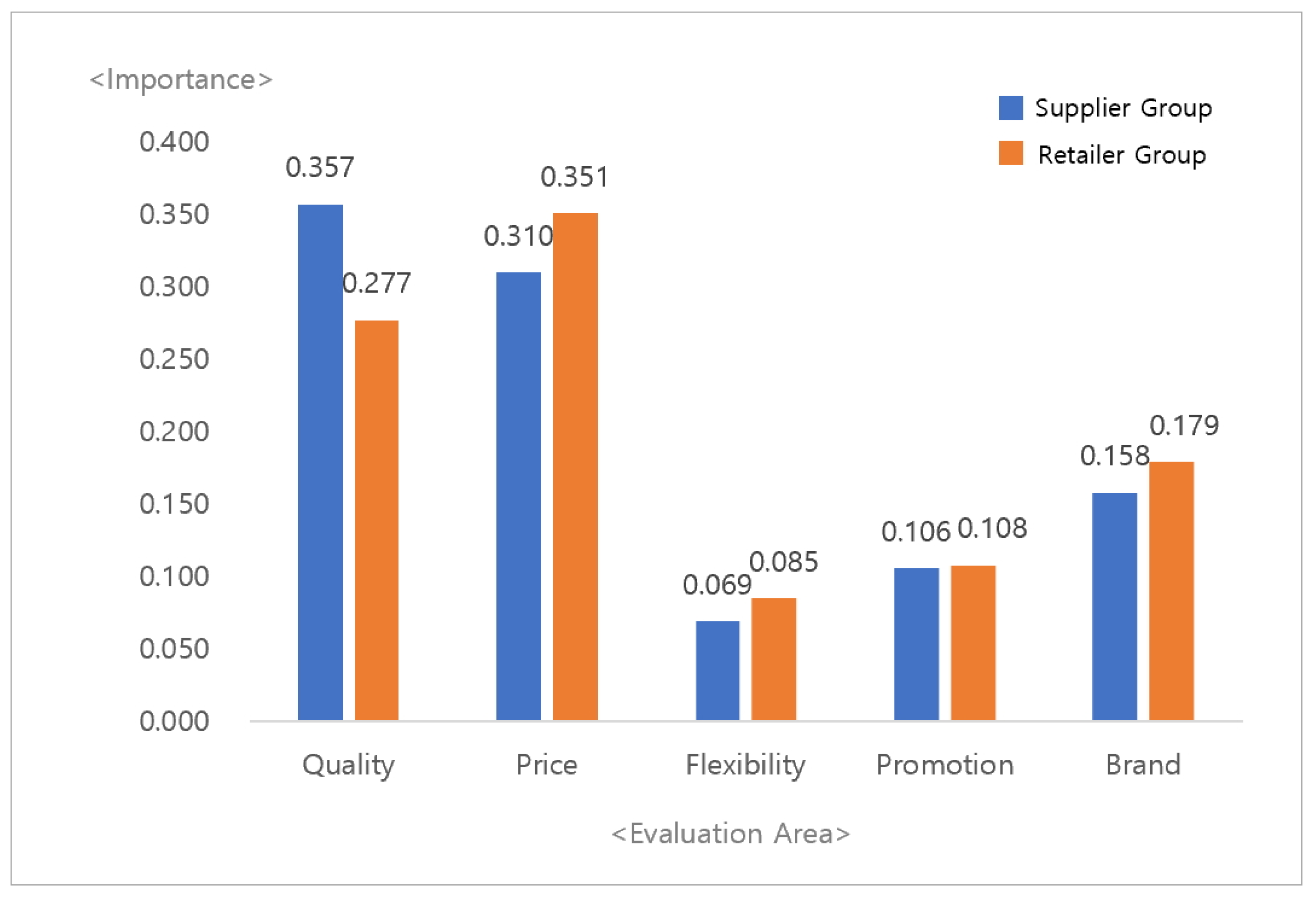 Admsci 13 00097 g004