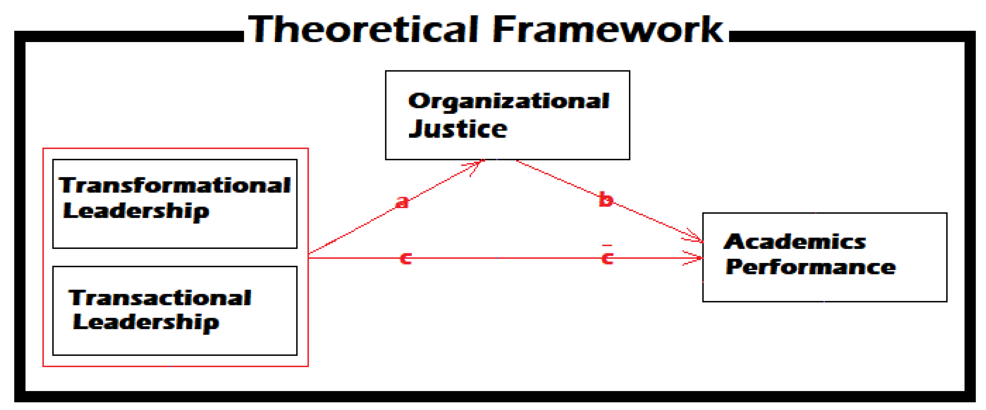 Admsci 13 00101 g001