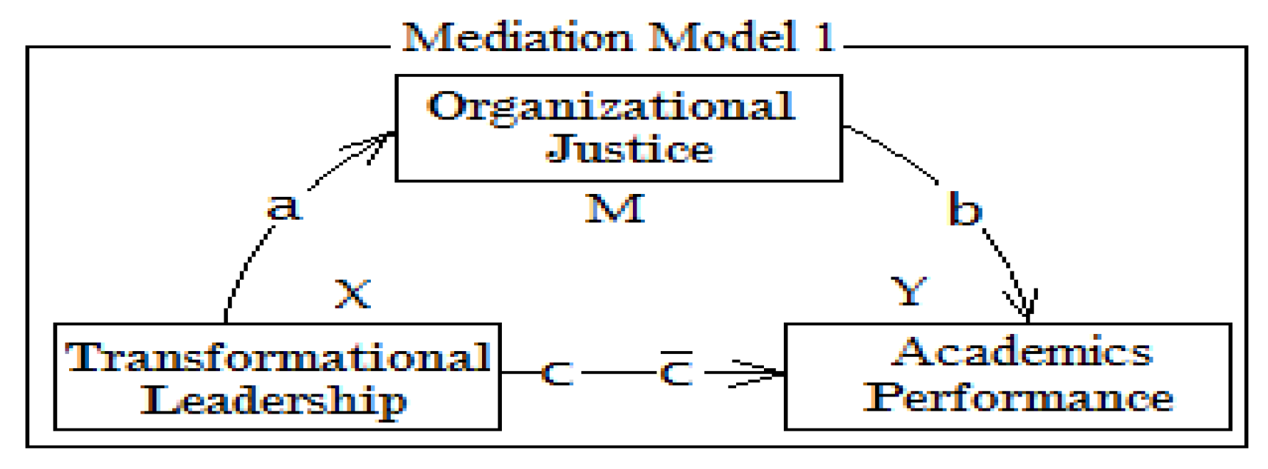 Admsci 13 00101 g002