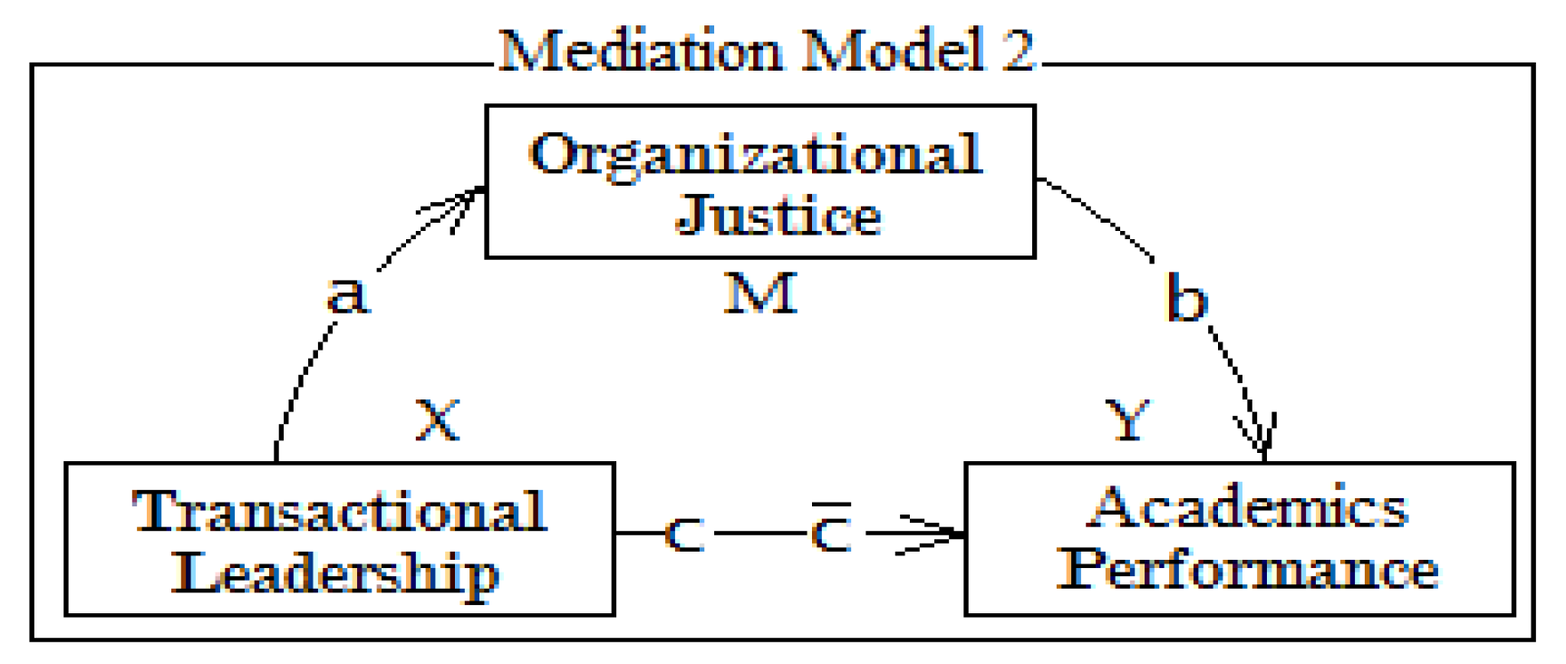 Admsci 13 00101 g003