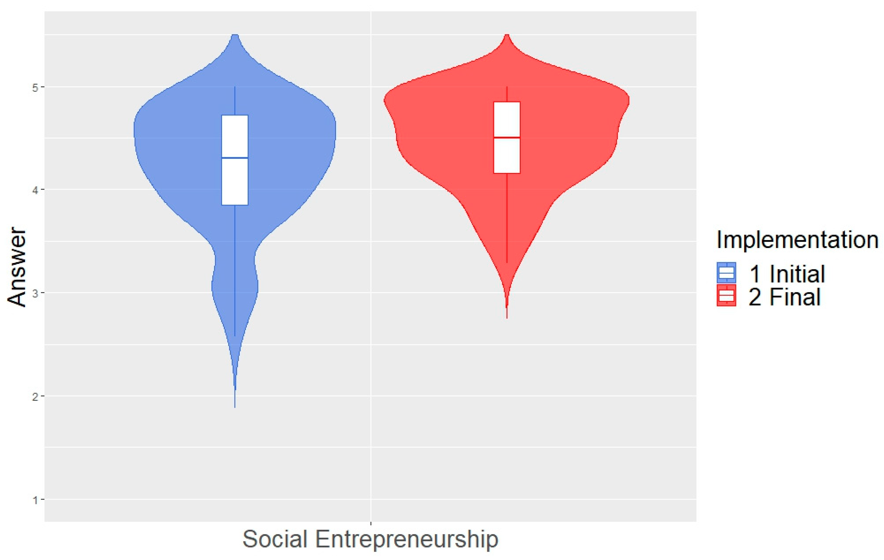 Admsci 13 00104 g001