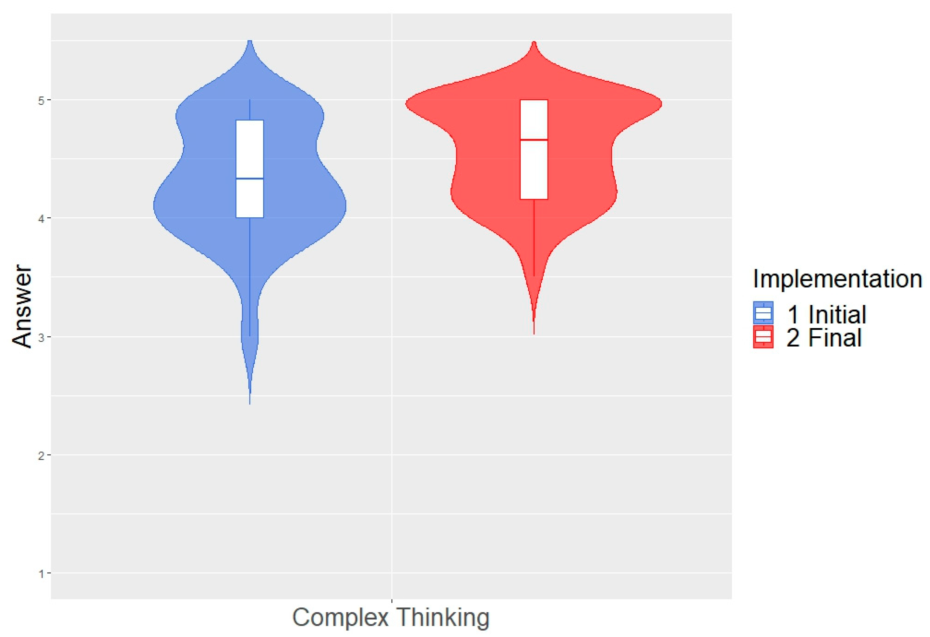 Admsci 13 00104 g002