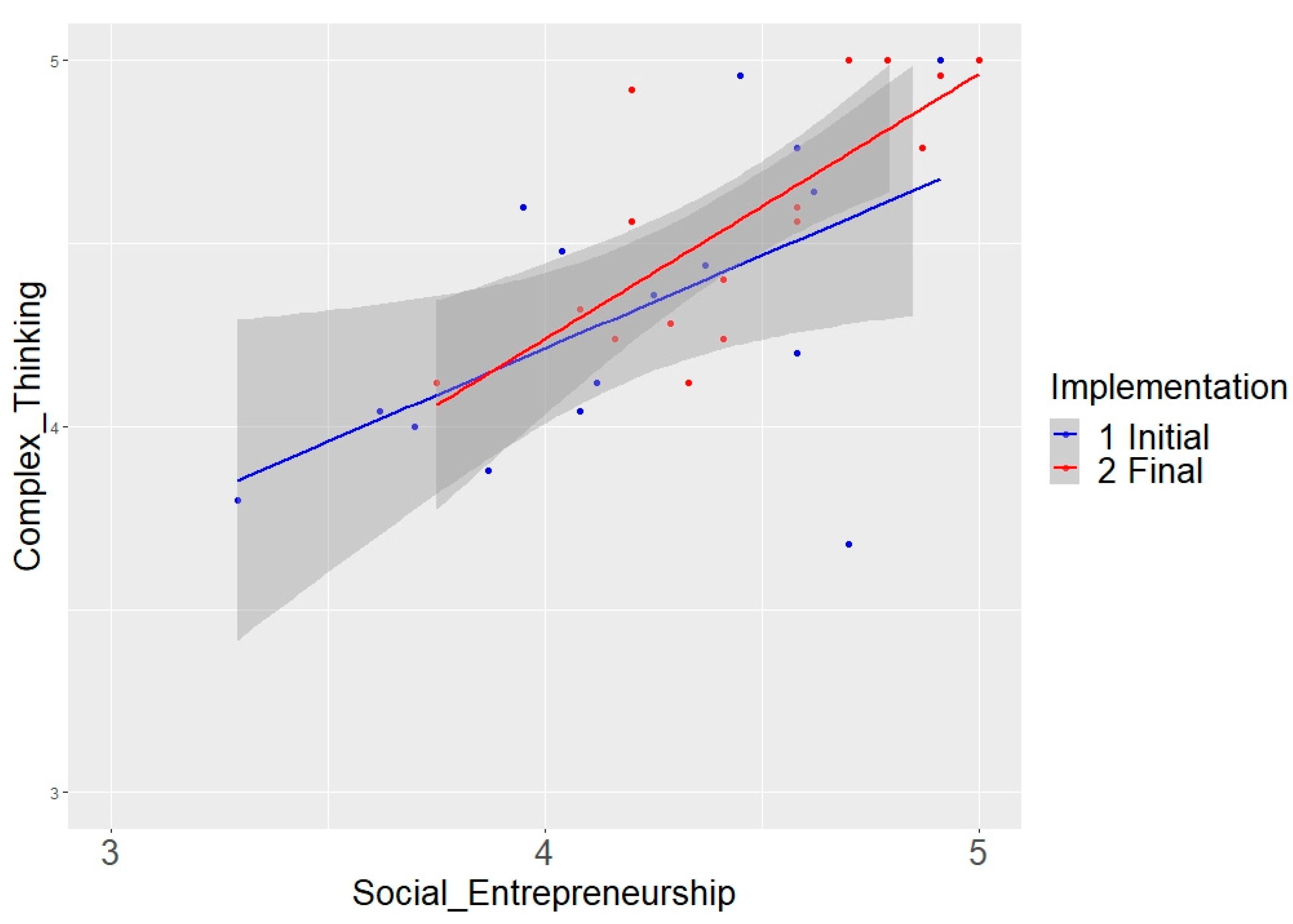 Admsci 13 00104 g003