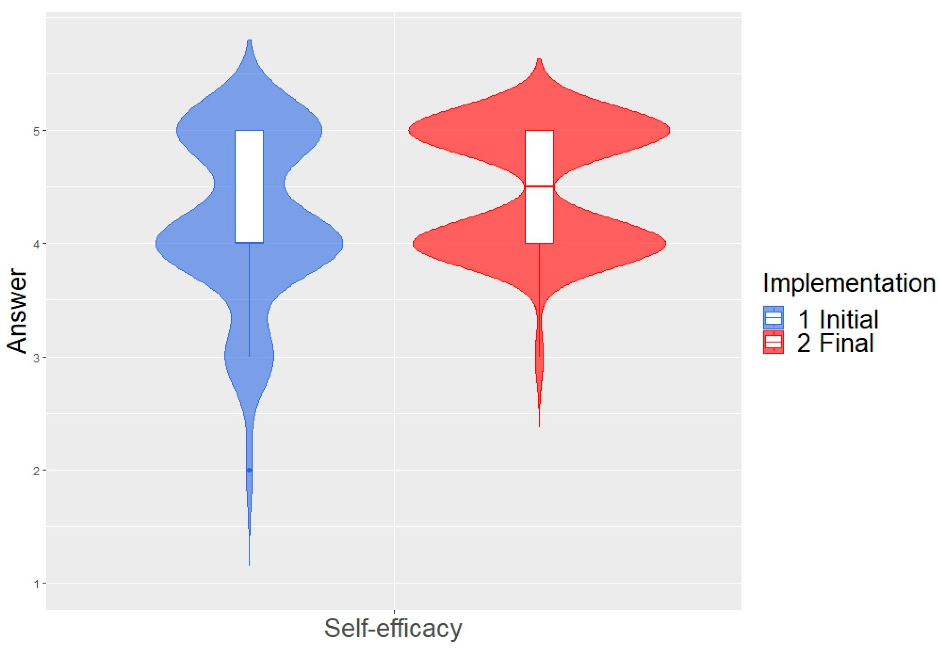 Admsci 13 00104 g004