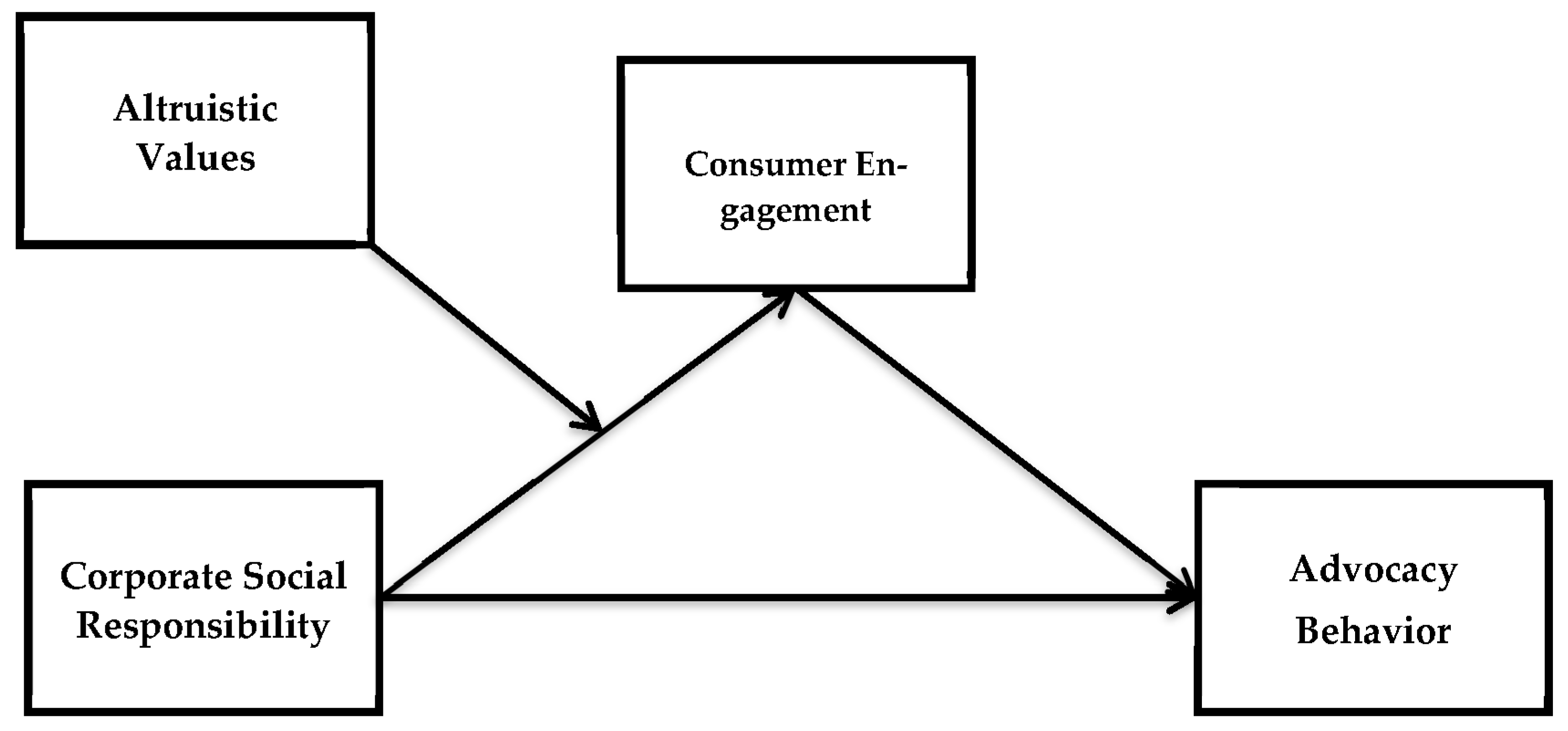 Admsci 13 00105 g001