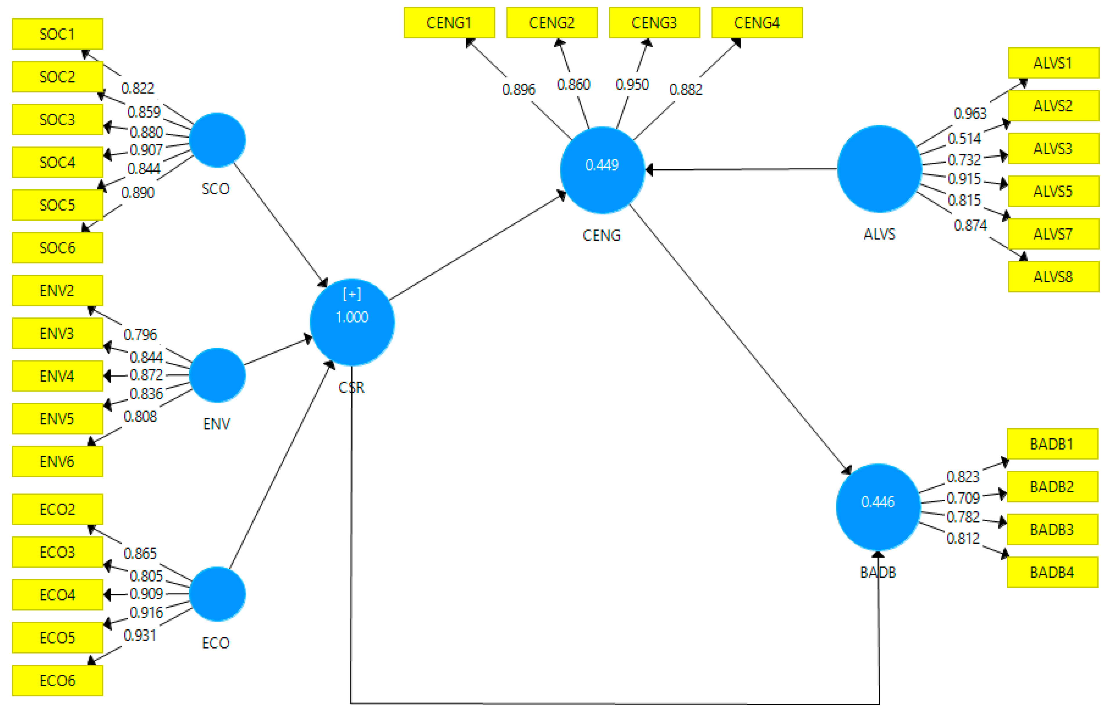 Admsci 13 00105 g002