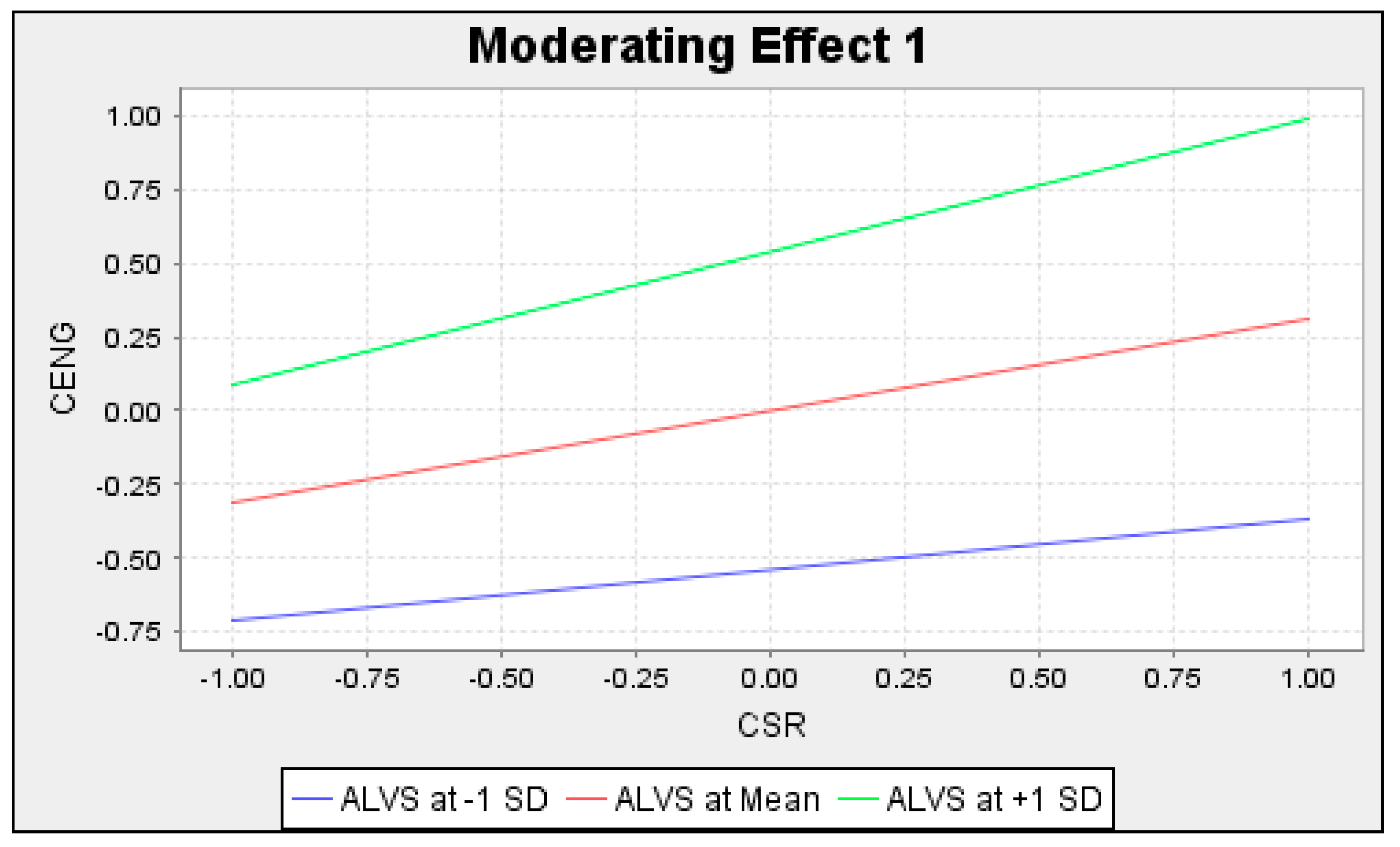Admsci 13 00105 g004