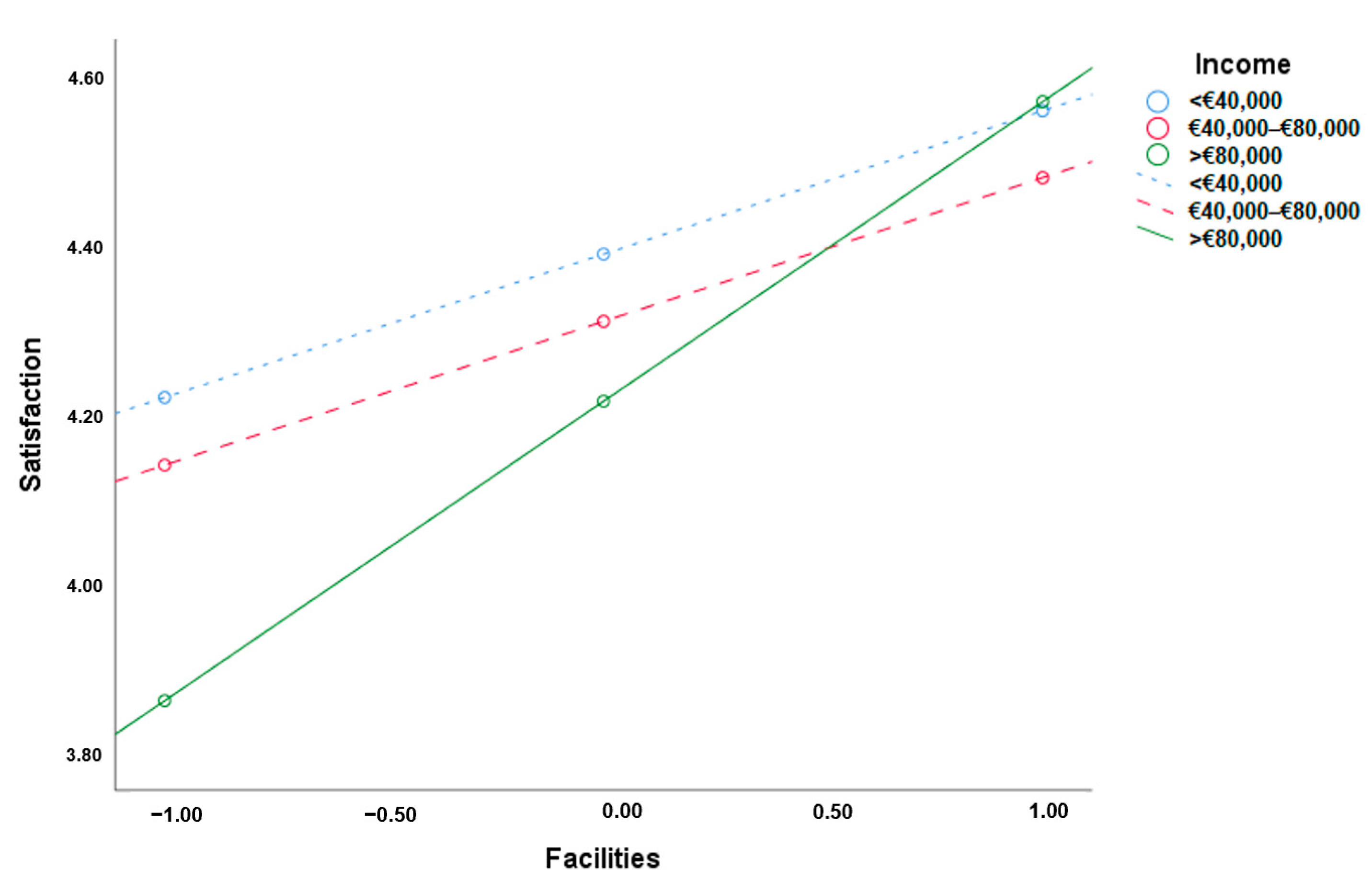 Admsci 13 00108 g002