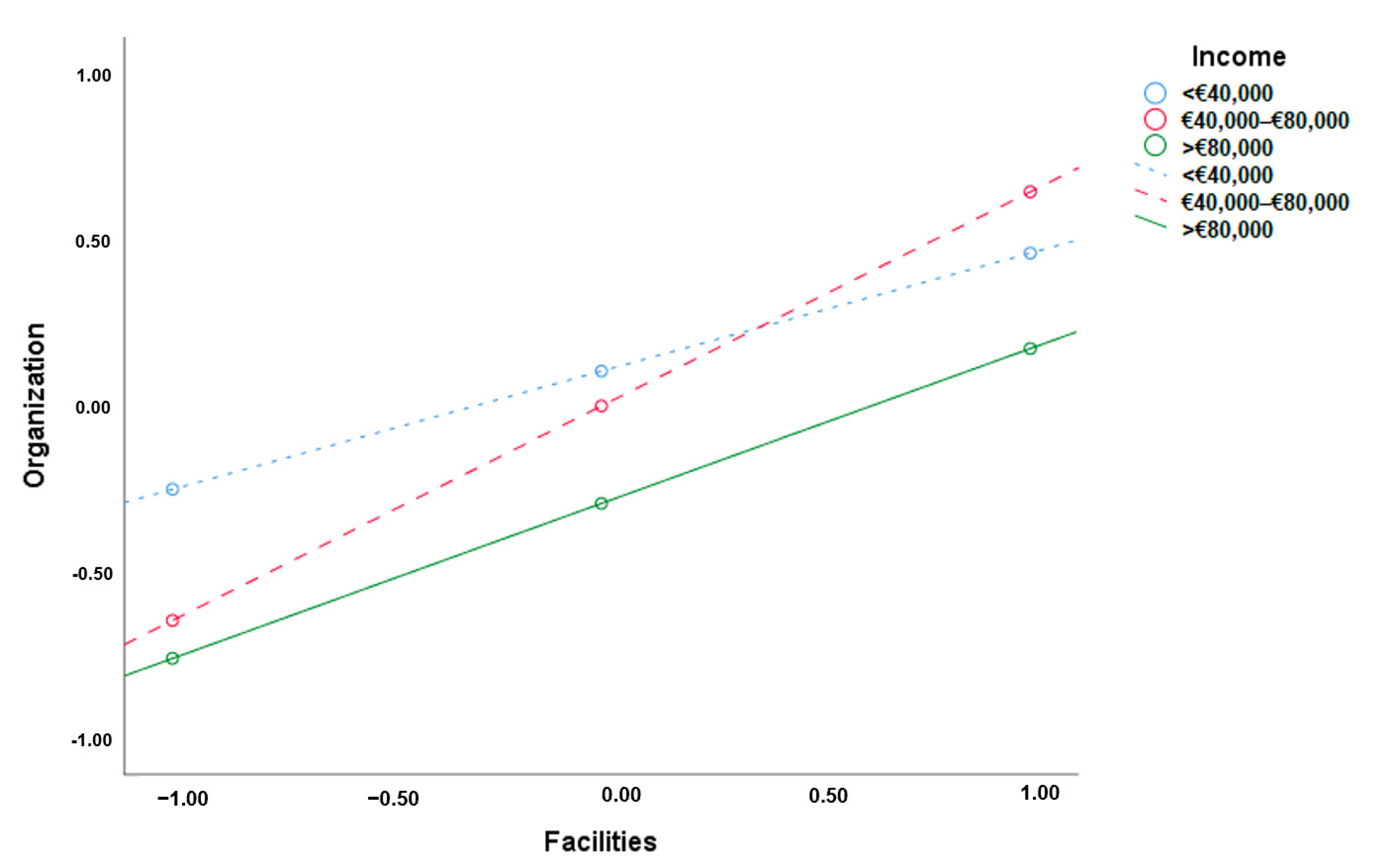 Admsci 13 00108 g003