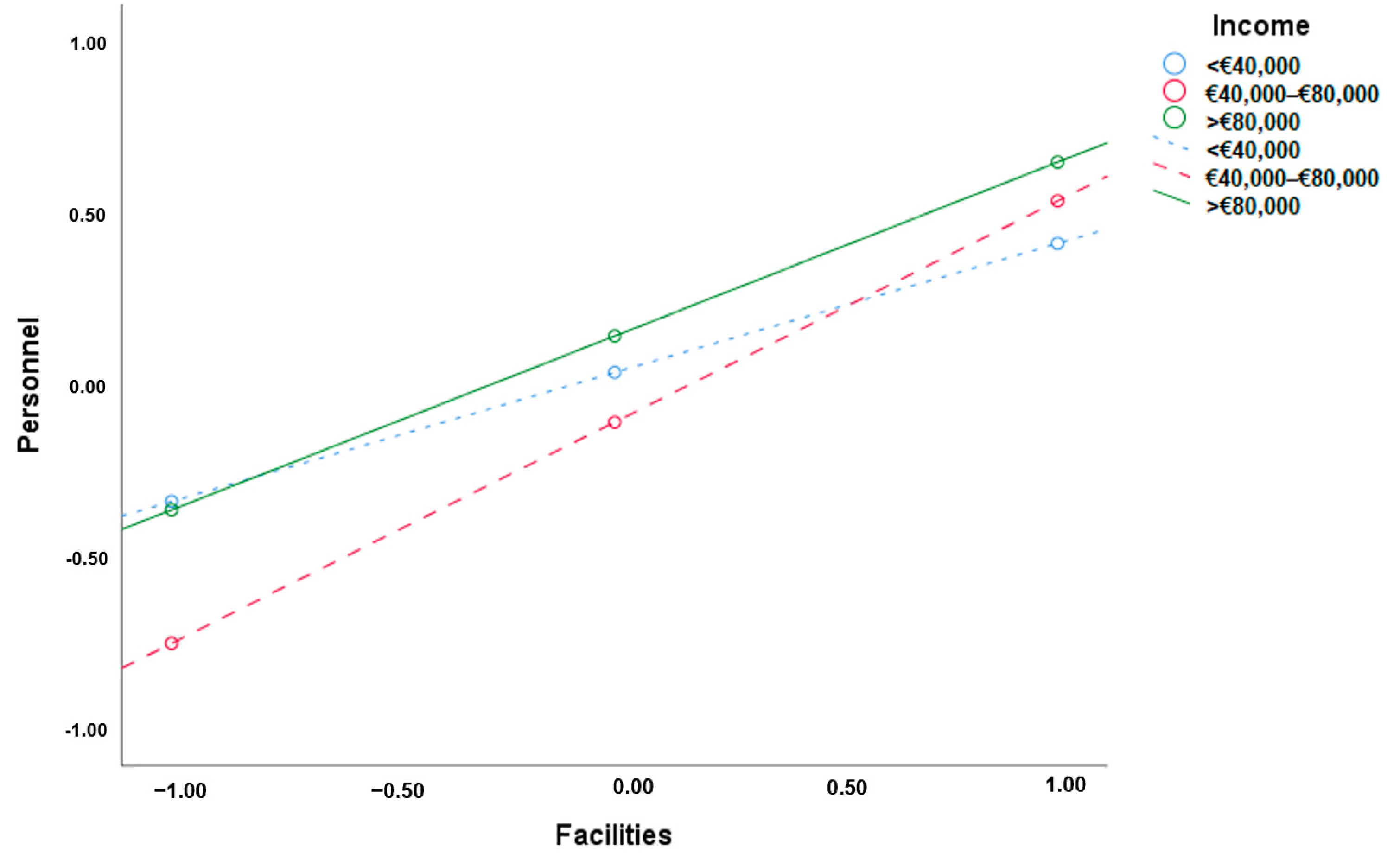 Admsci 13 00108 g004