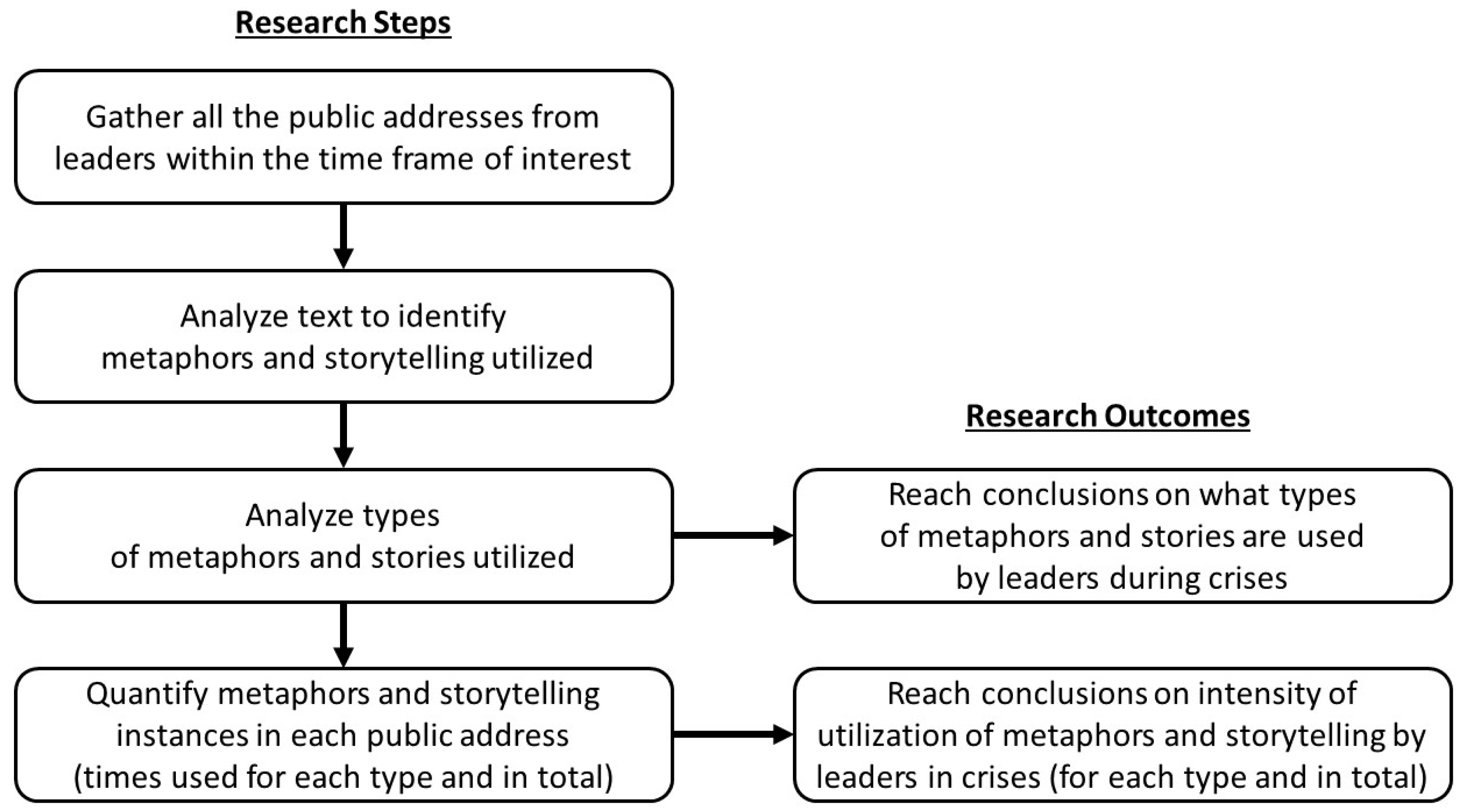 Admsci 13 00110 g003