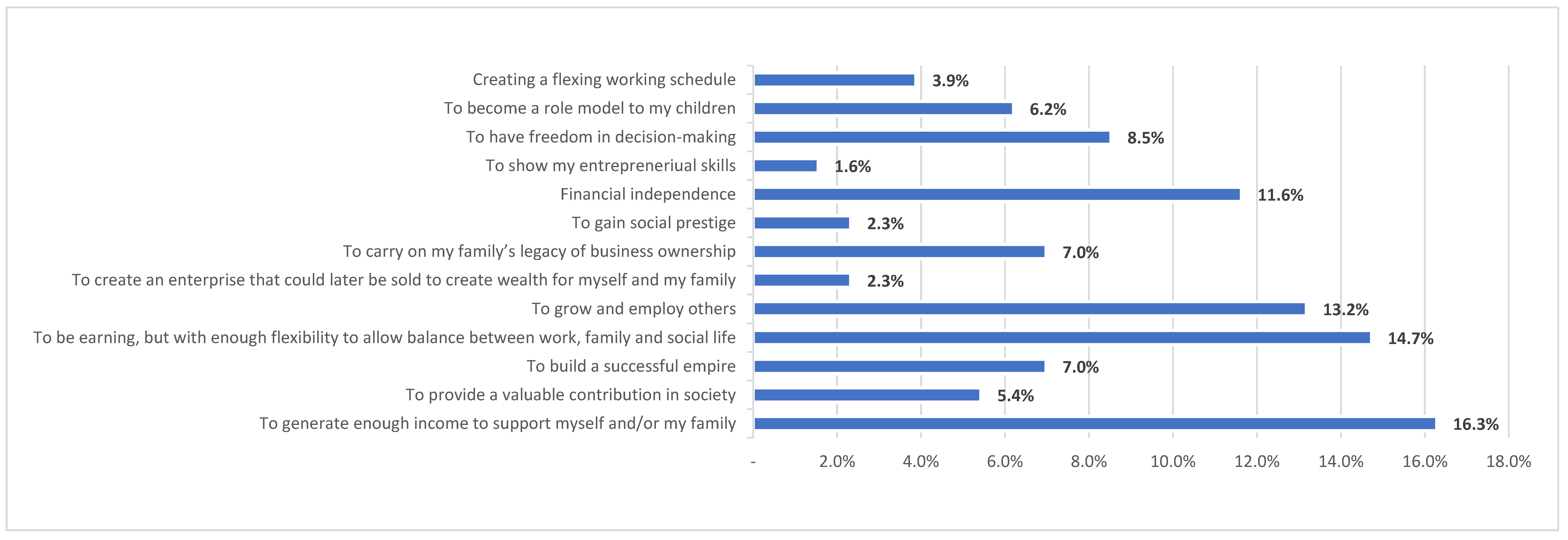 Admsci 13 00111 g001