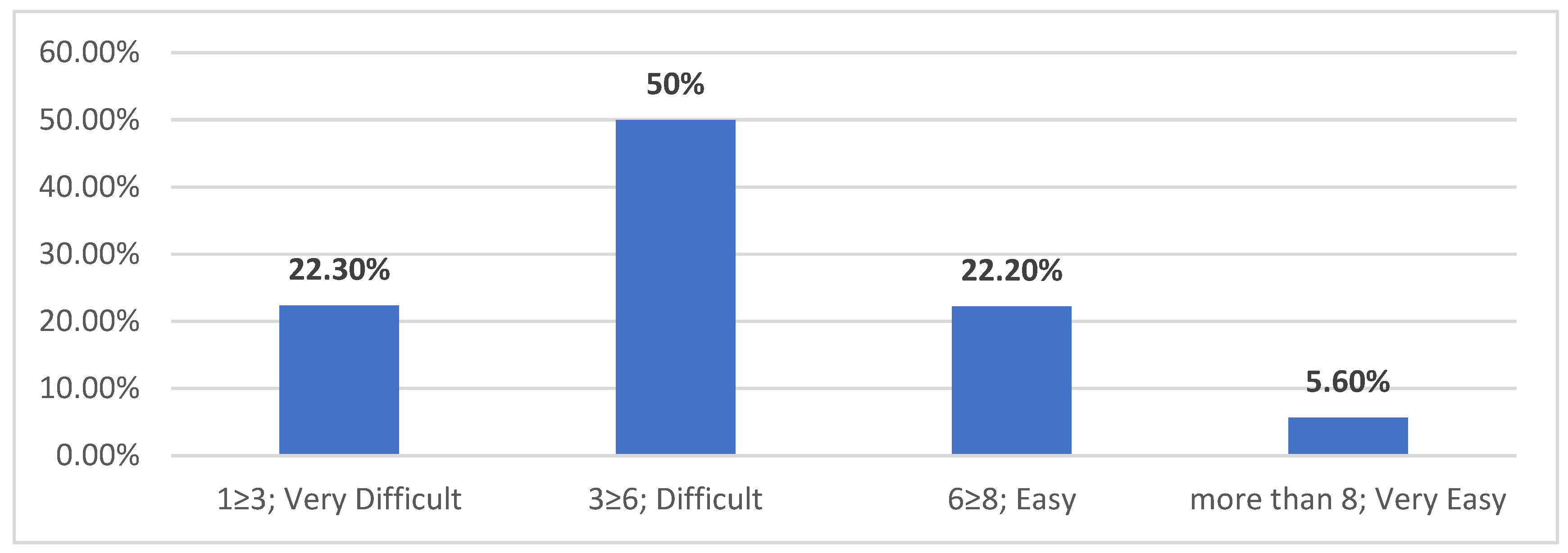 Admsci 13 00111 g002