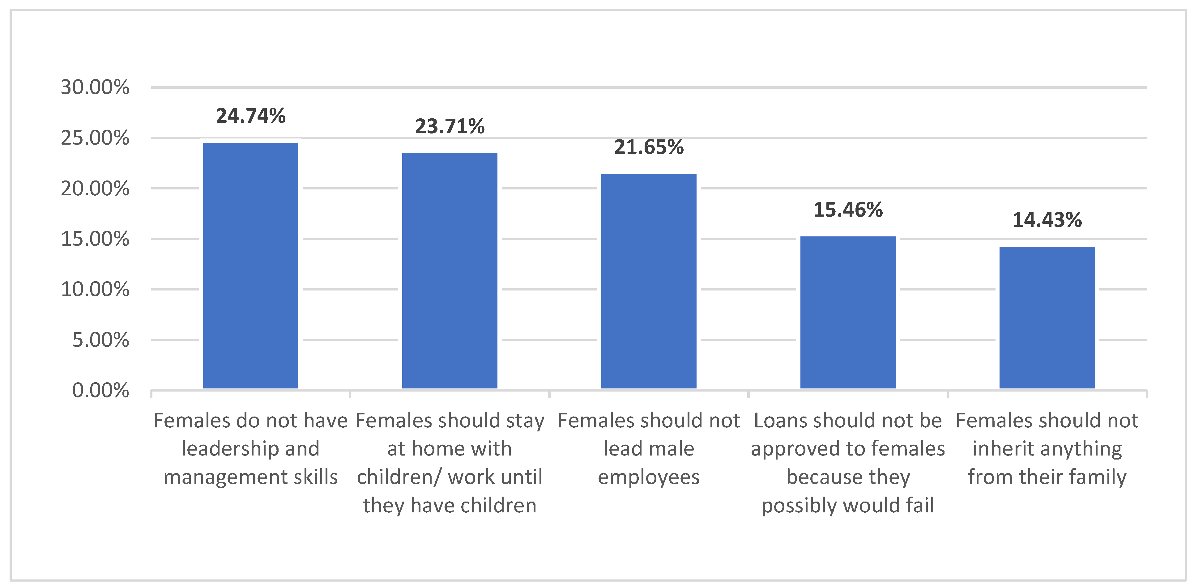 Admsci 13 00111 g003