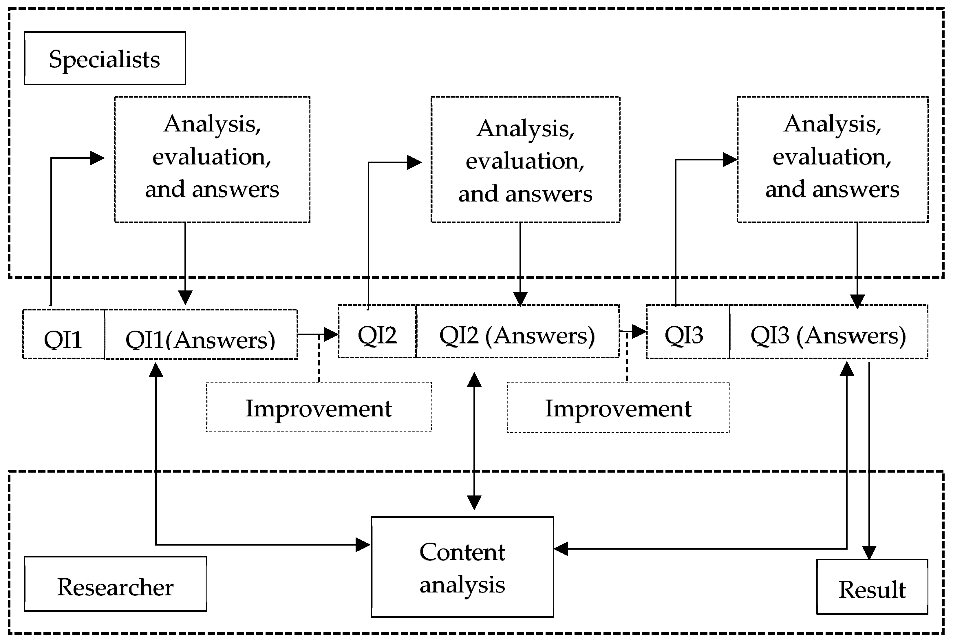 Admsci 13 00114 g001