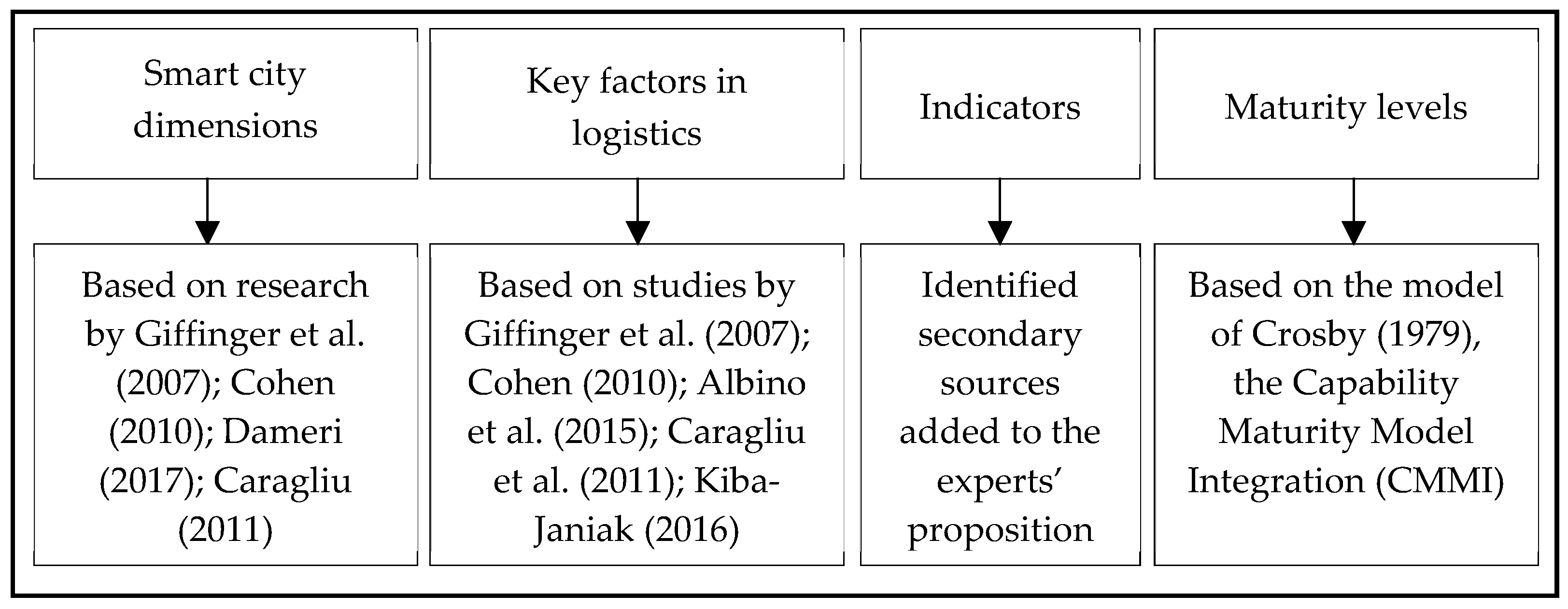 Admsci 13 00114 g002