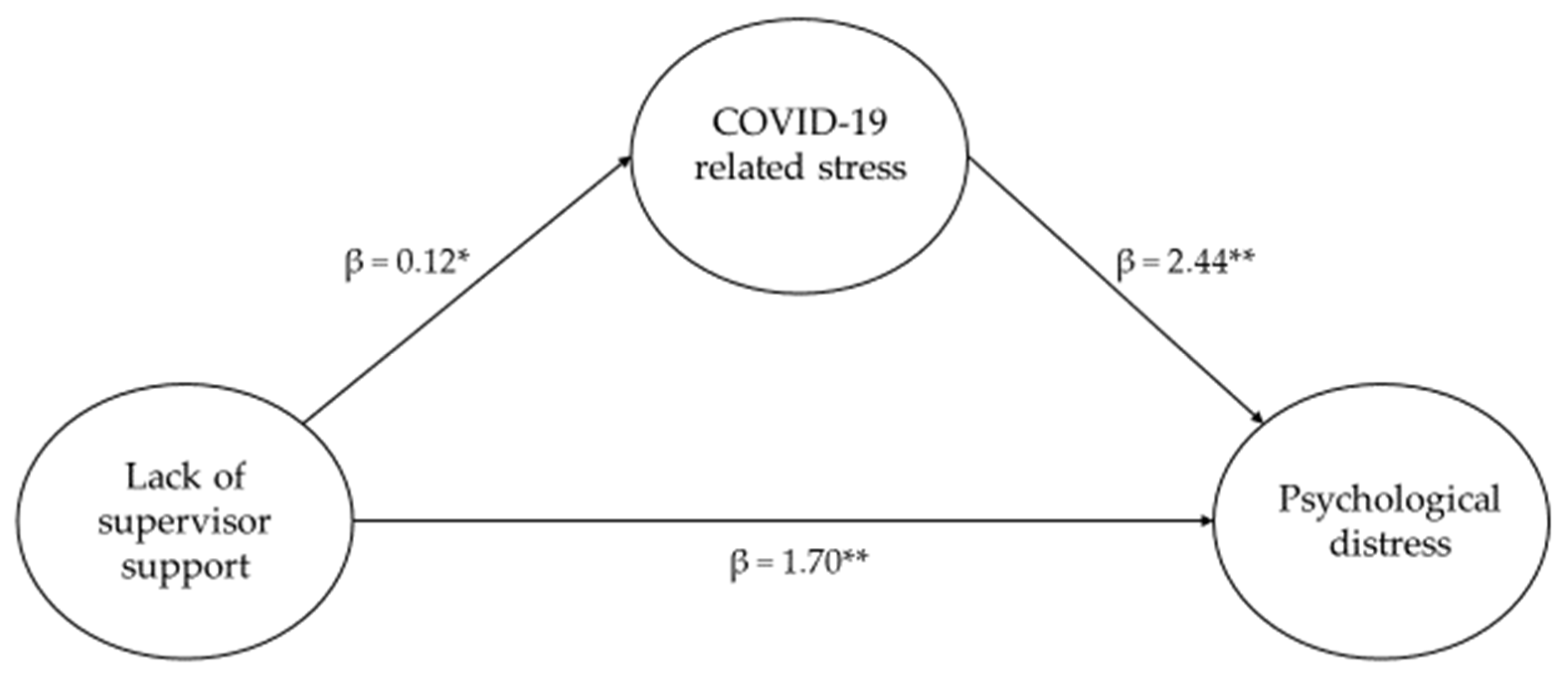 Admsci 13 00116 g001