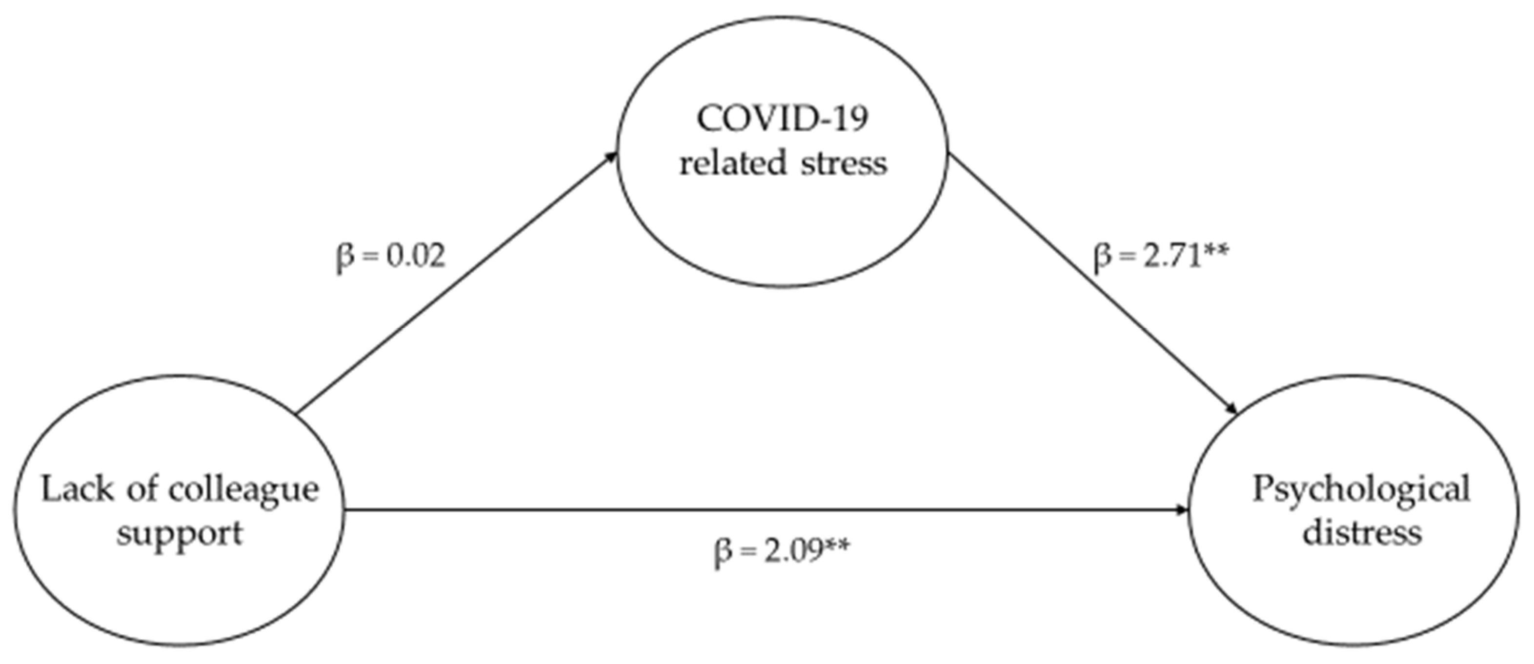 Admsci 13 00116 g002