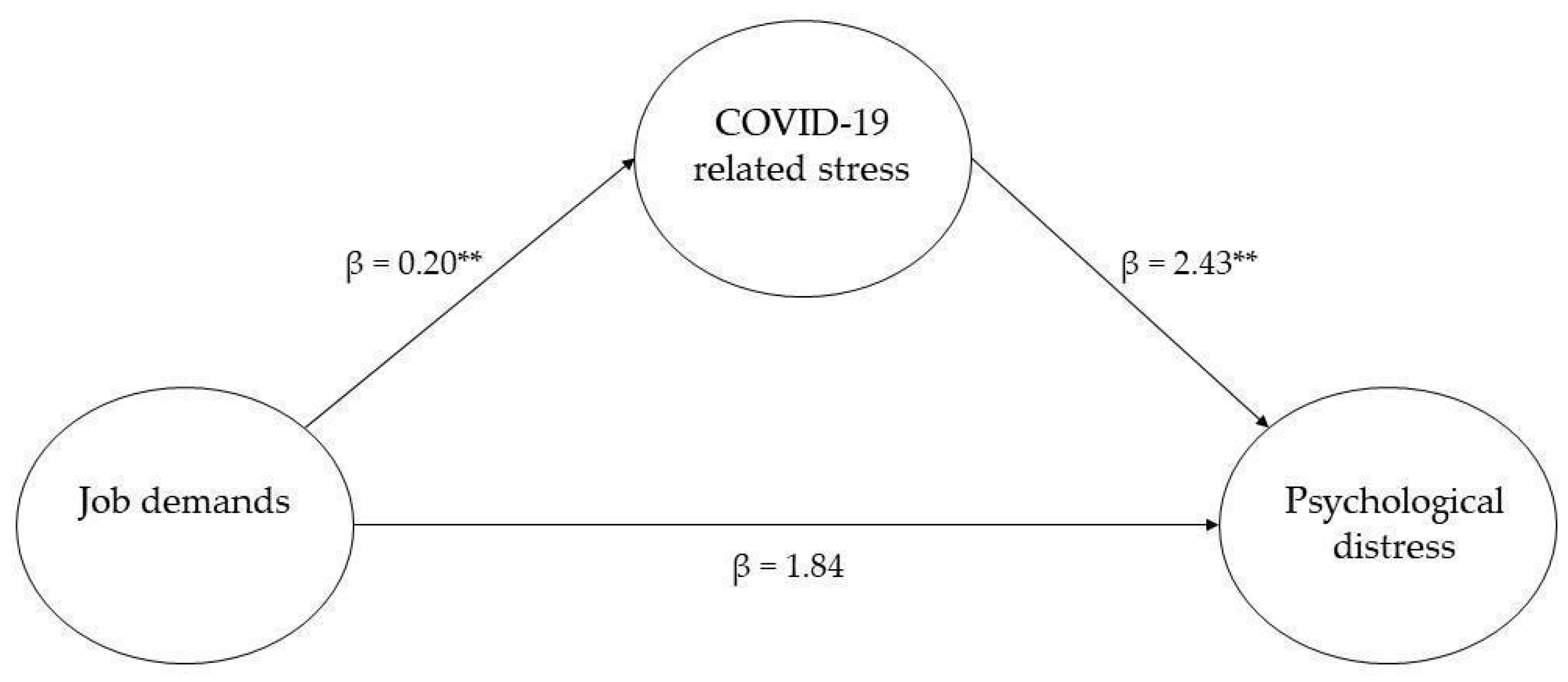 Admsci 13 00116 g003