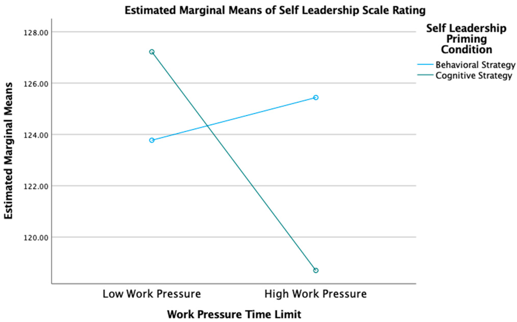 Admsci 13 00117 g004 Admsci 13 00117 g004