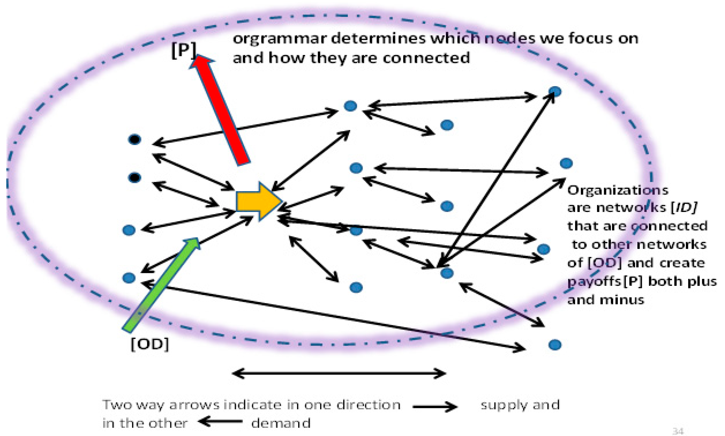 Admsci 13 00119 g007