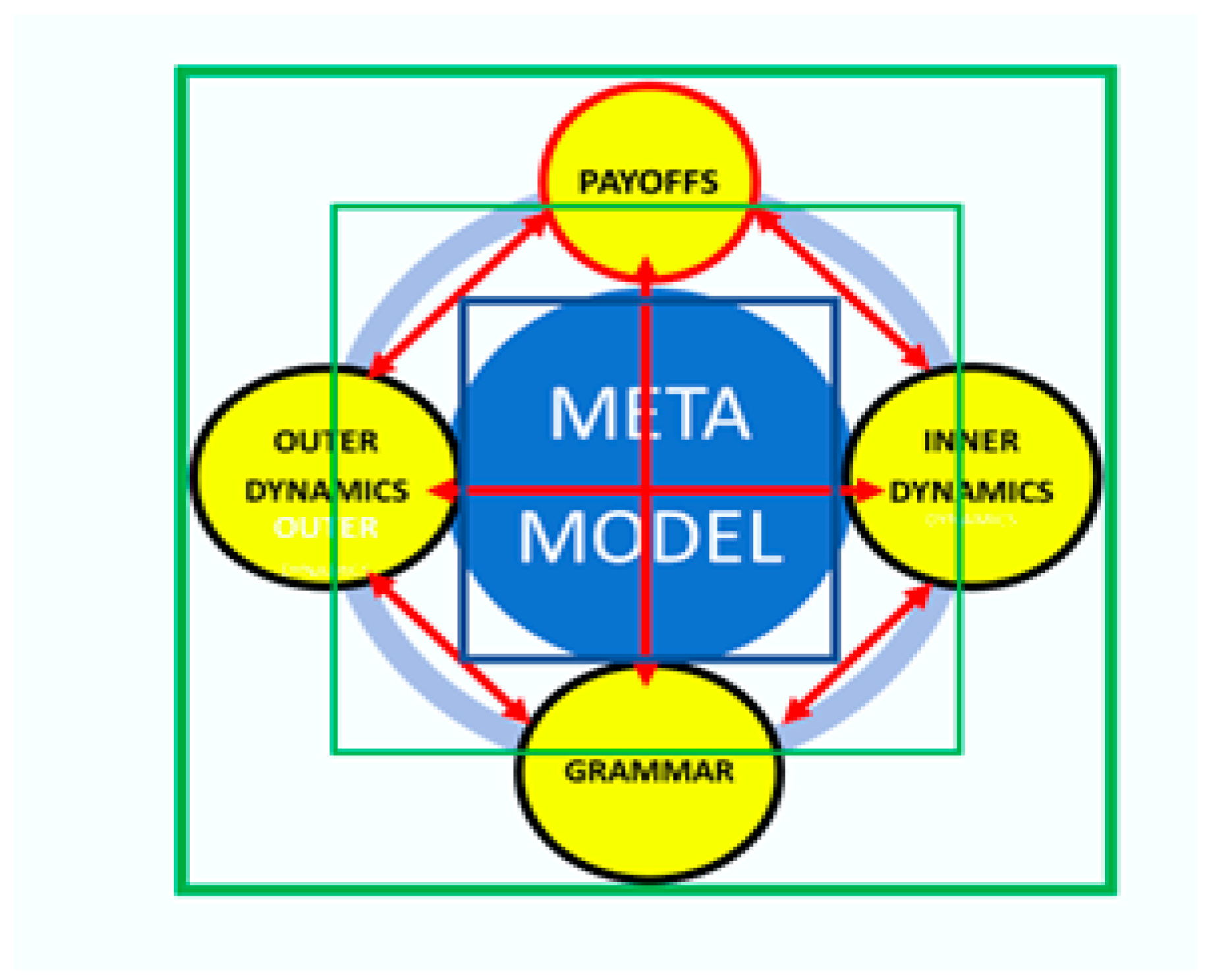 Admsci 13 00119 g008