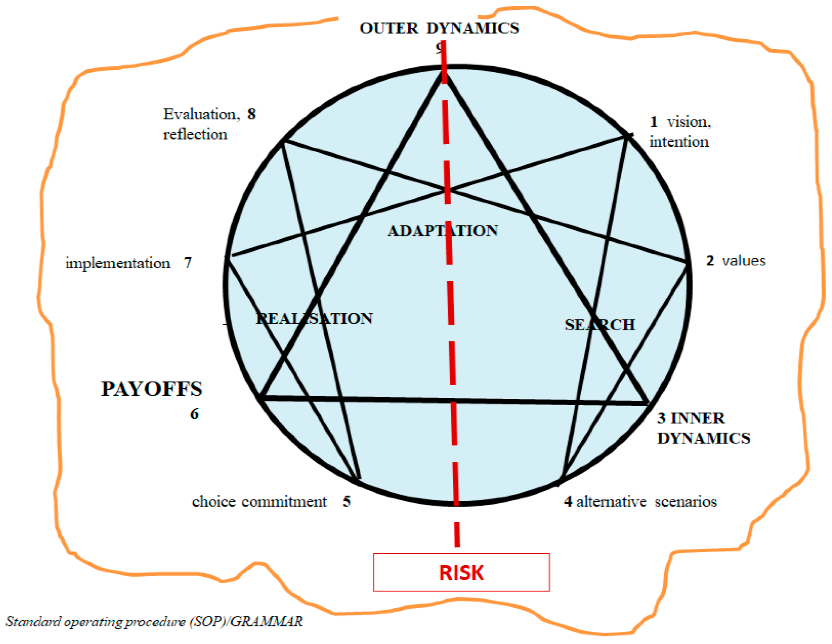 Admsci 13 00119 g012