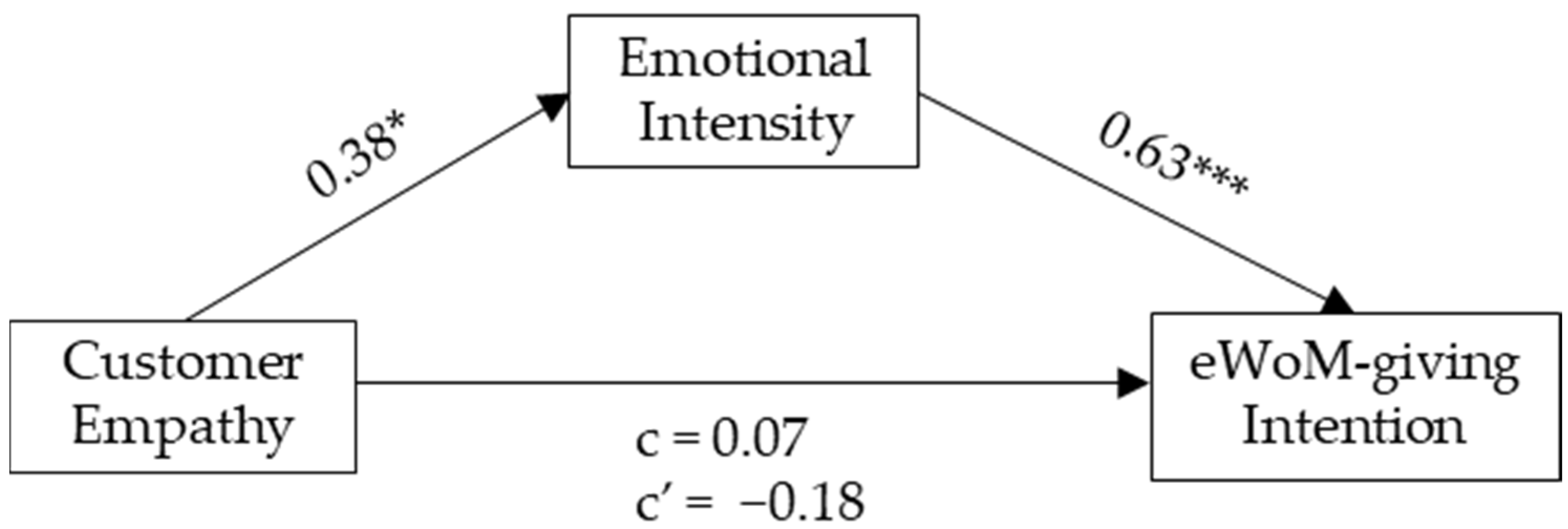 Admsci 13 00123 g002 Admsci 13 00123 g002