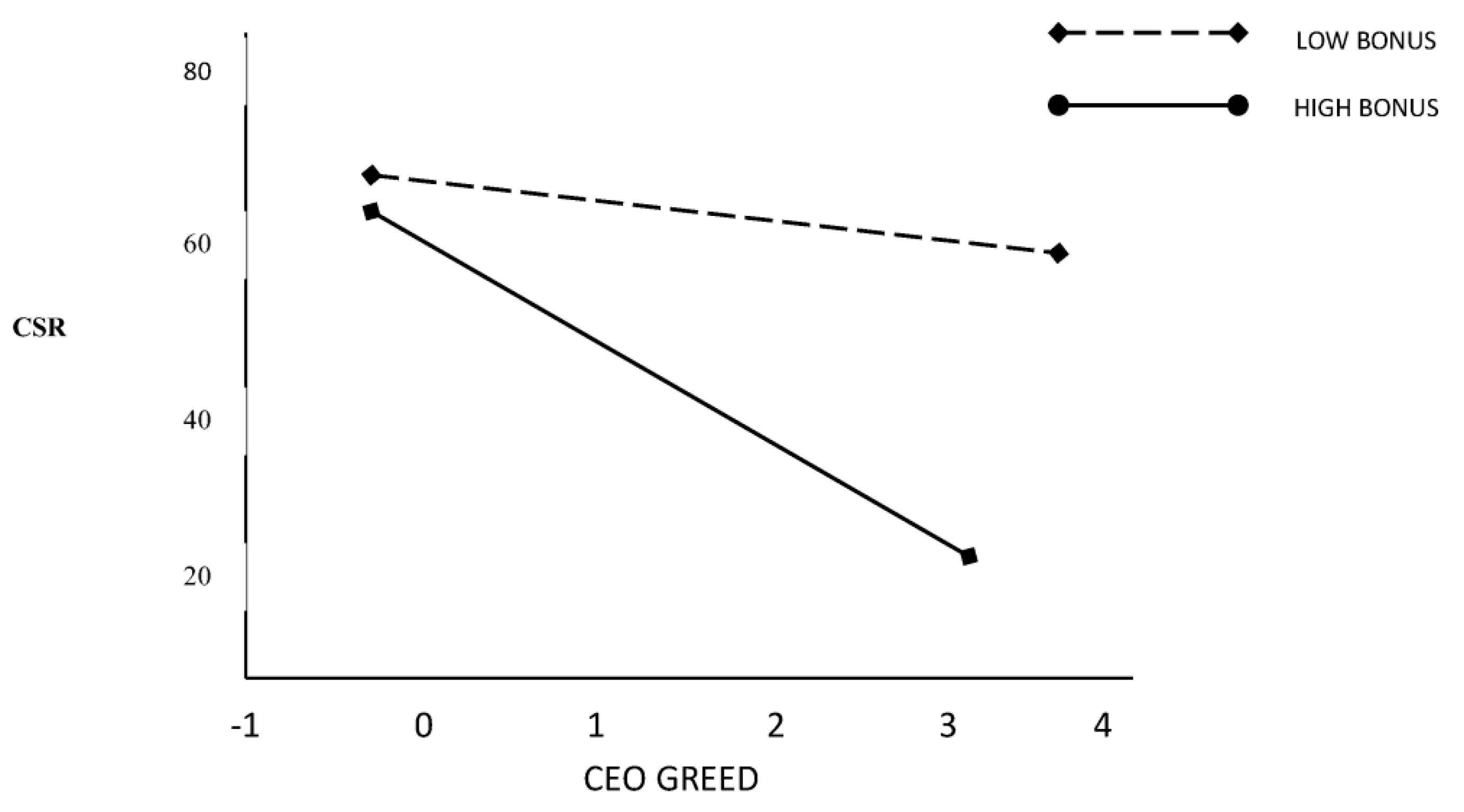 Admsci 13 00124 g001